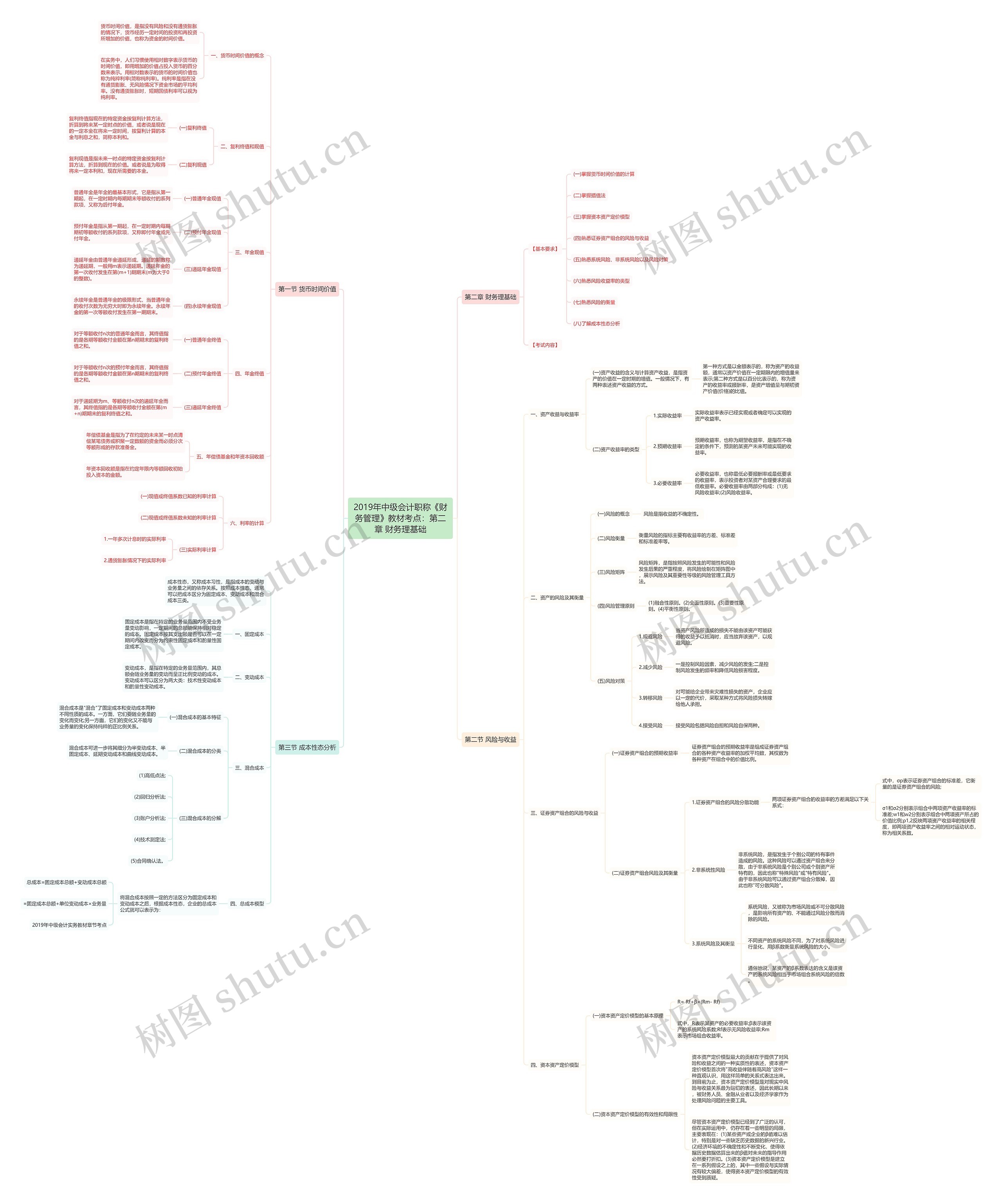 2019年中级会计职称《财务管理》教材考点:第二章 财务理基础 2019年中级会计职称《财务管理》教材考点:第二章 财务理基础