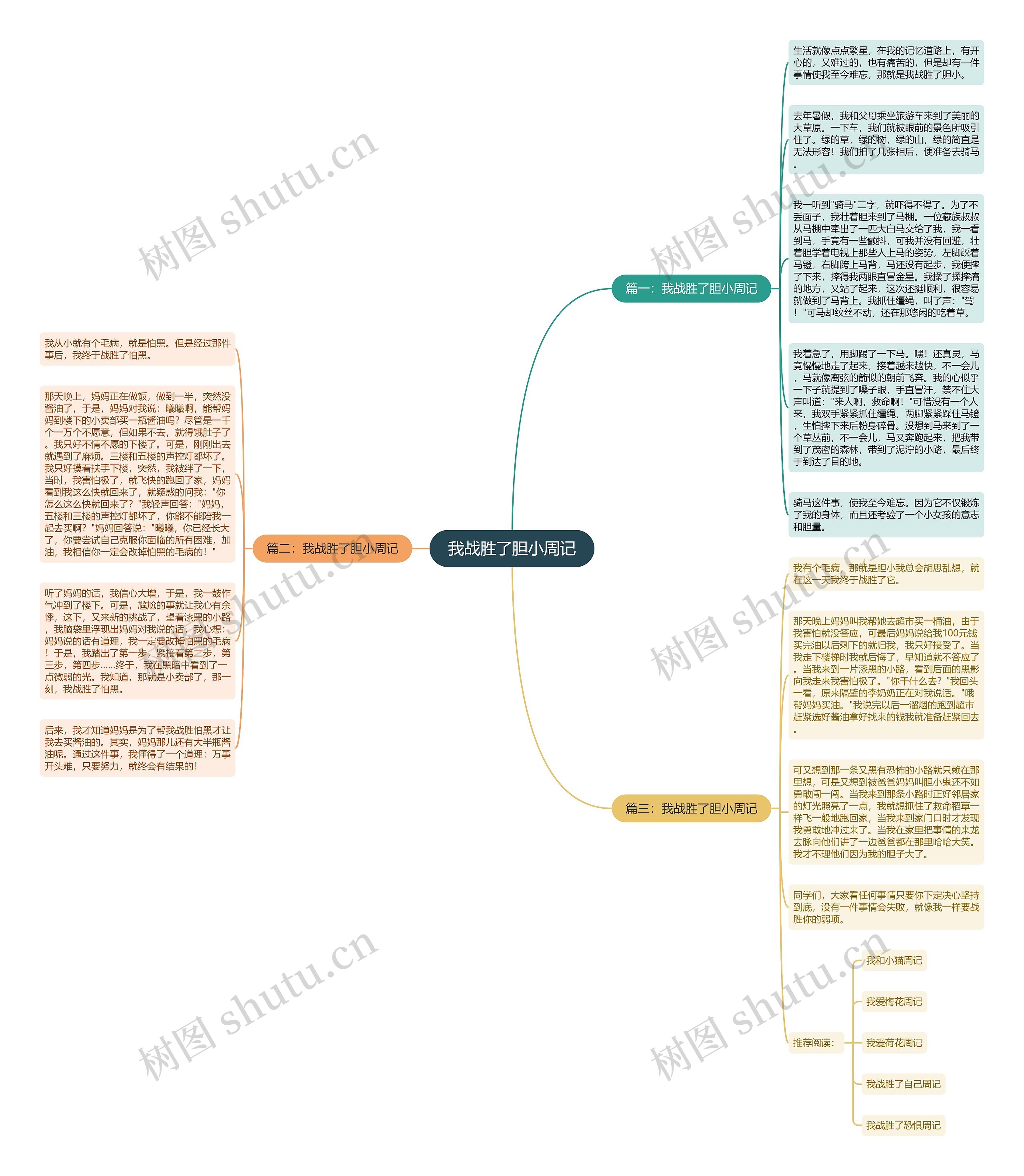 我战胜了胆小周记思维导图