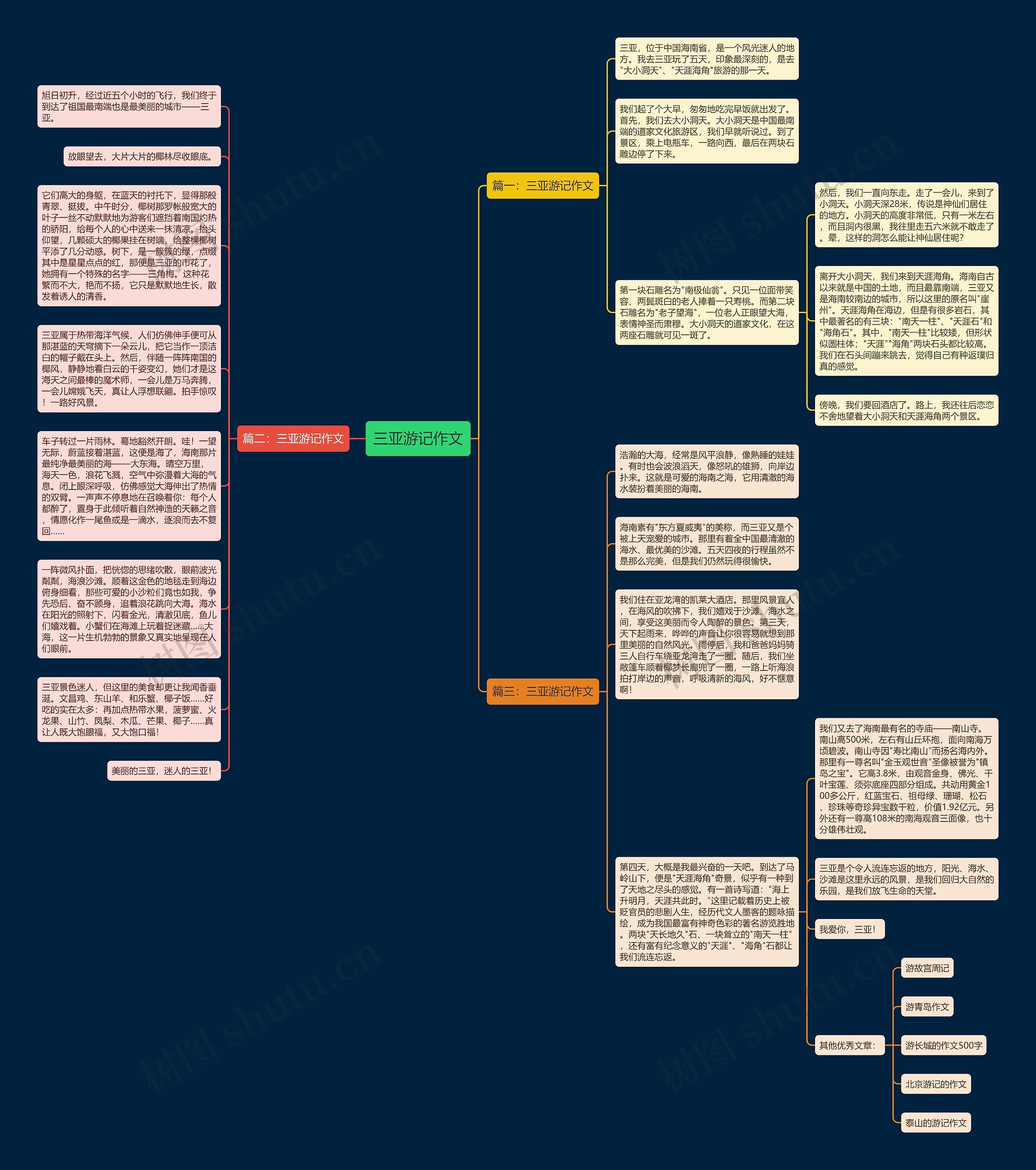 三亚游记作文思维导图