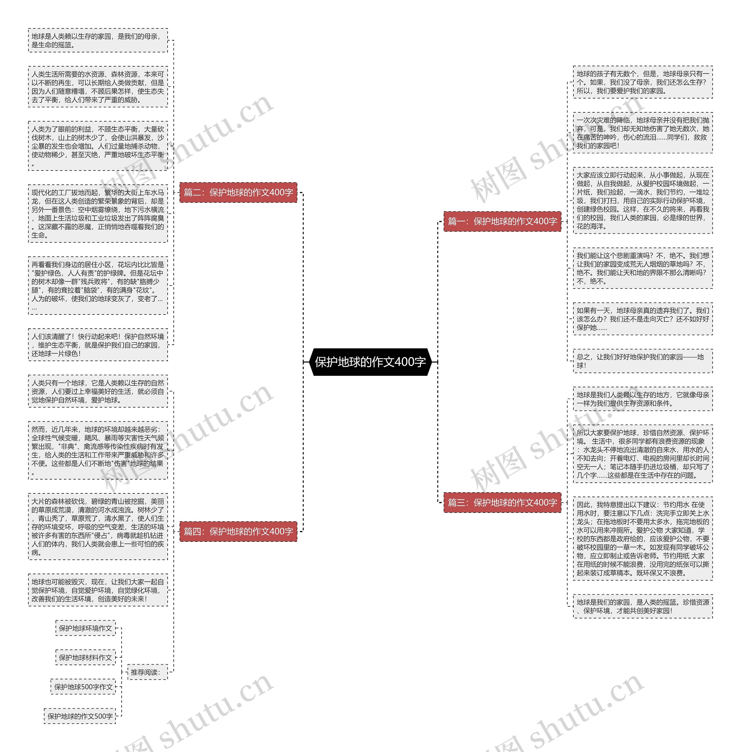 保护地球的作文400字思维导图