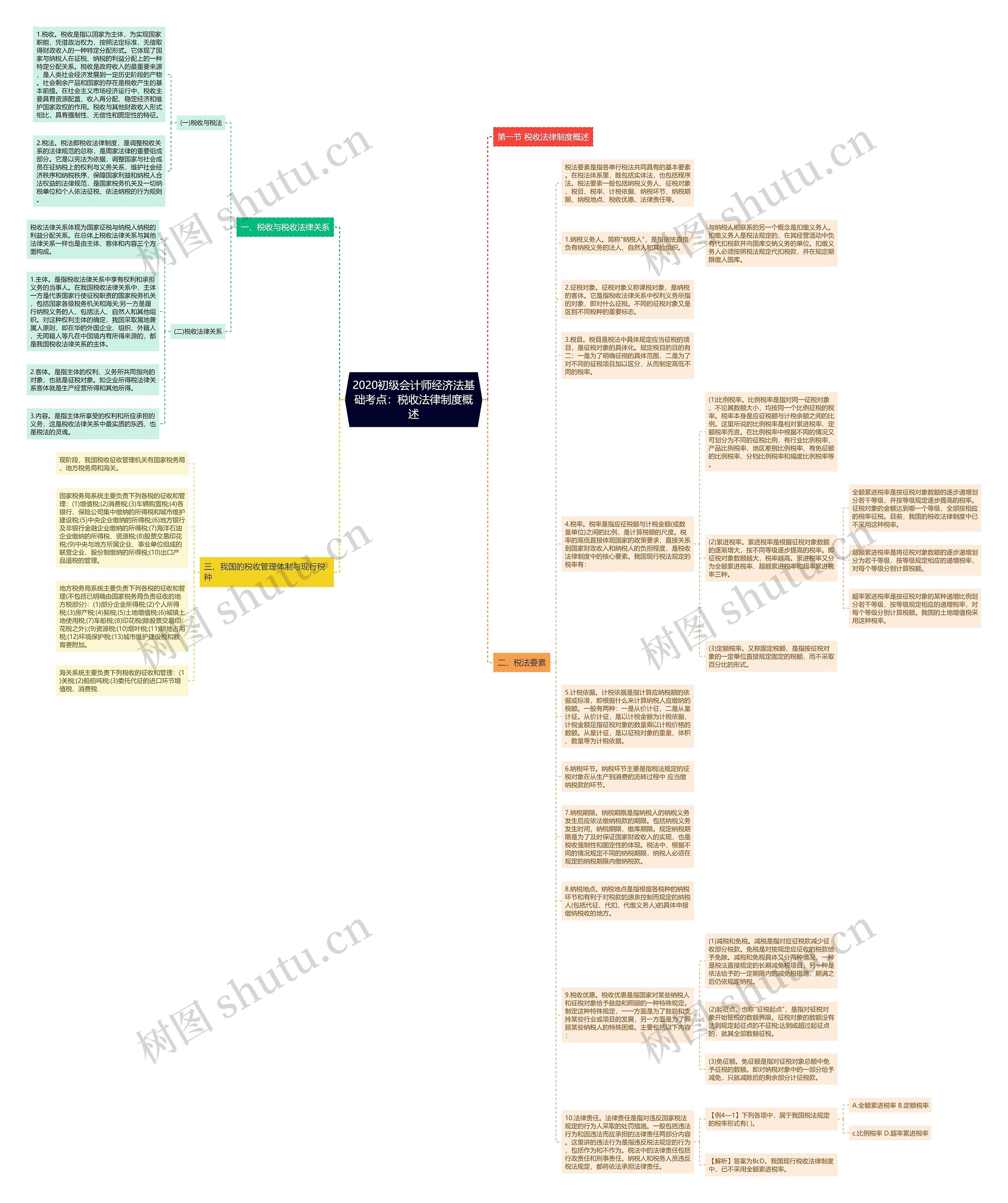 2020初级会计师经济法基础考点：税收法律制度概述