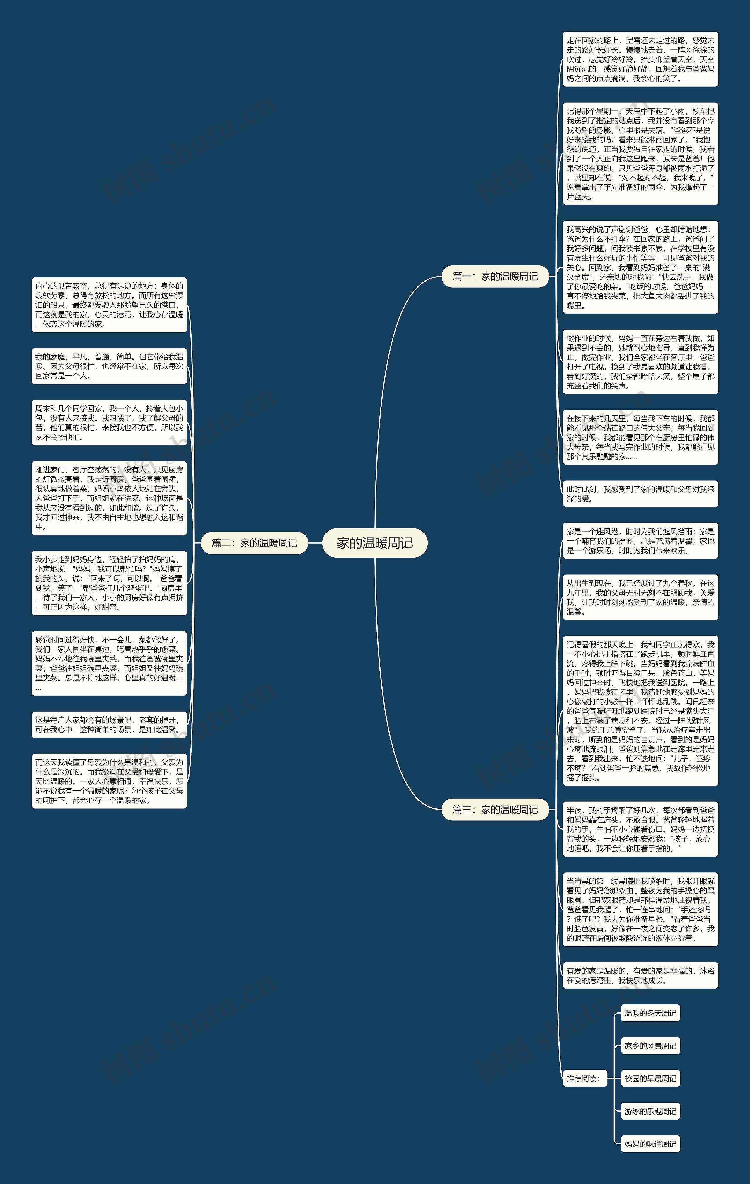 家的温暖周记思维导图