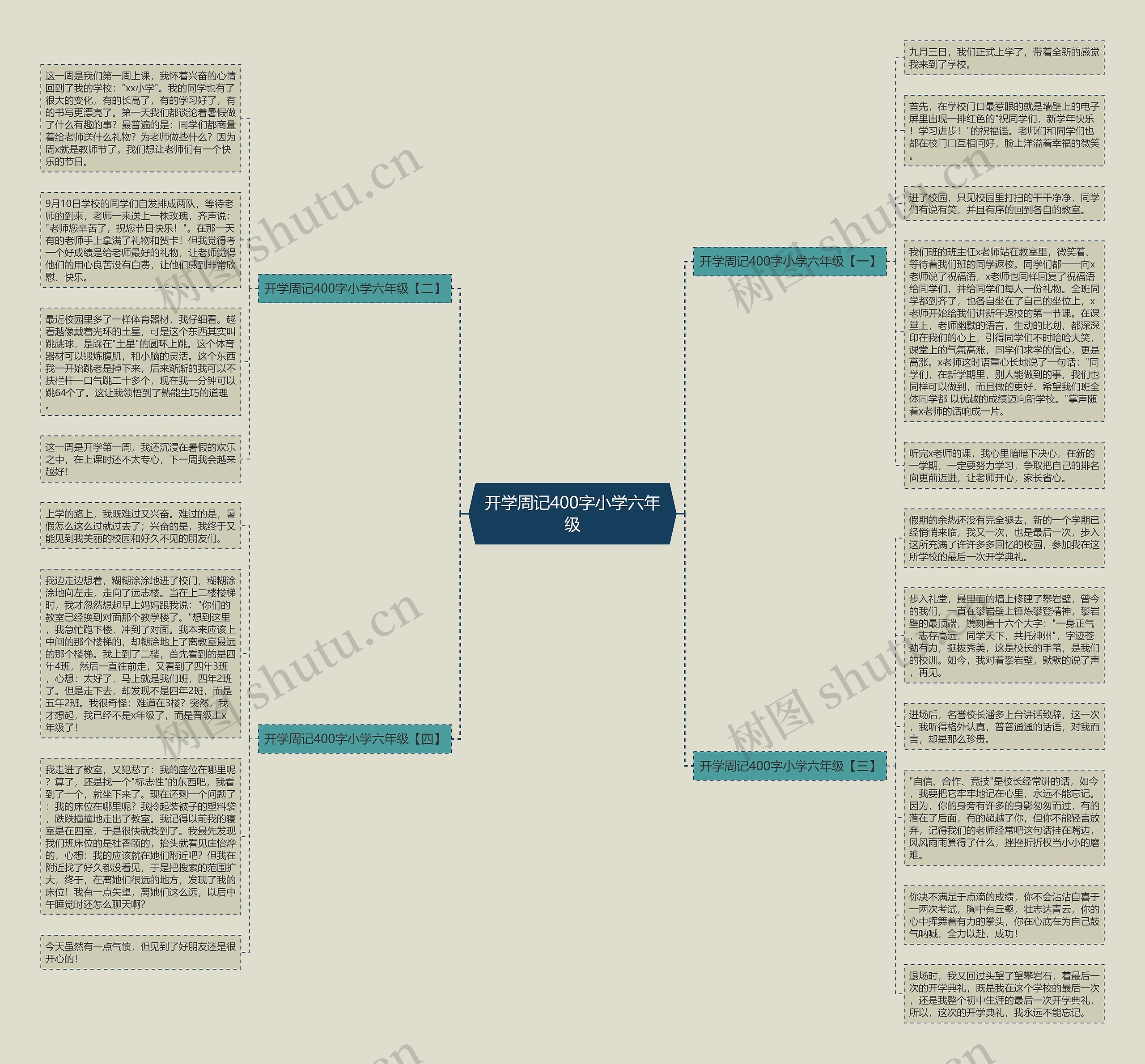 开学周记400字小学六年级思维导图