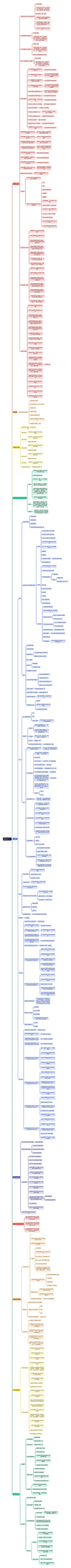 质量选点V1.1思维导图