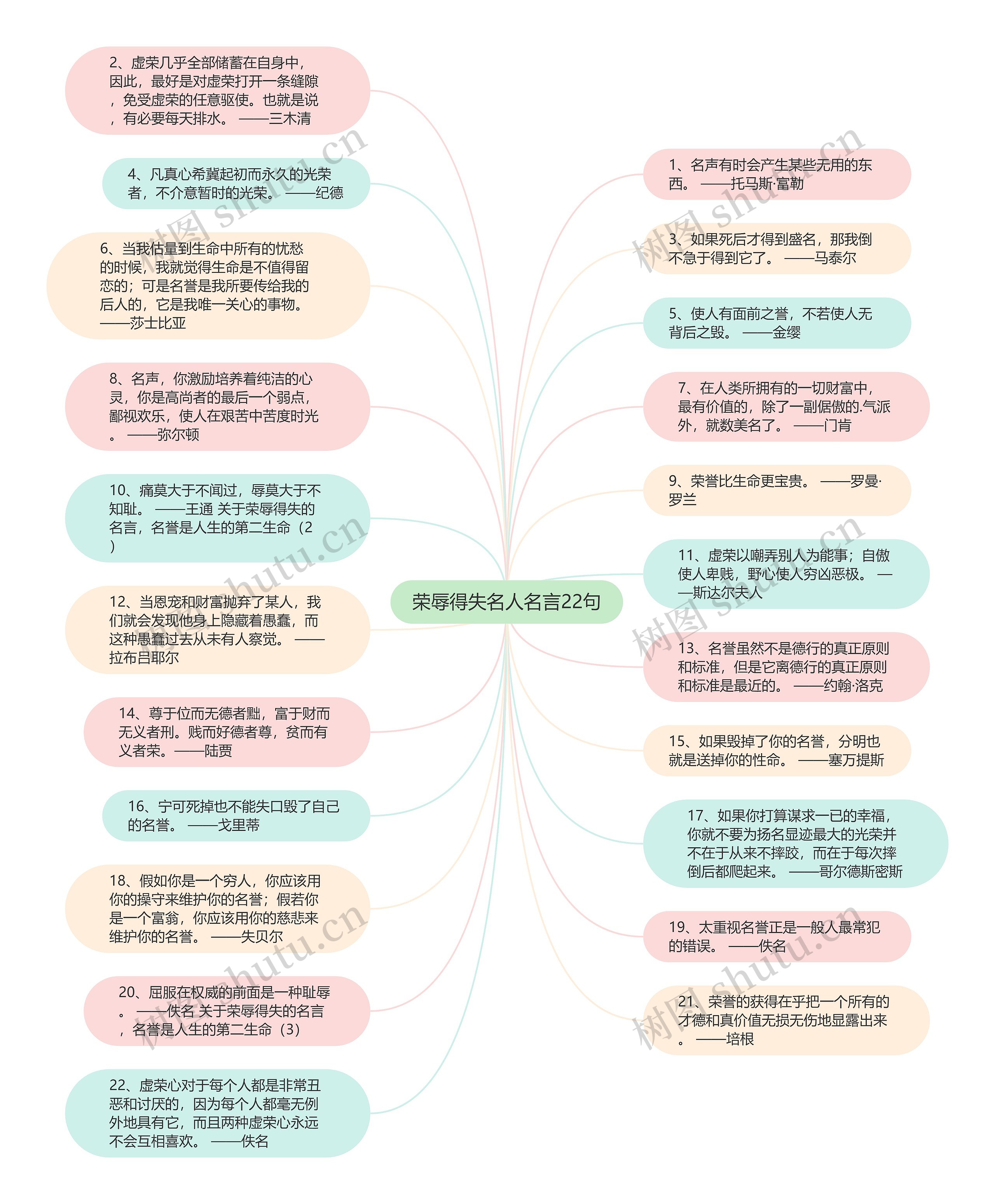 荣辱得失名人名言22句思维导图