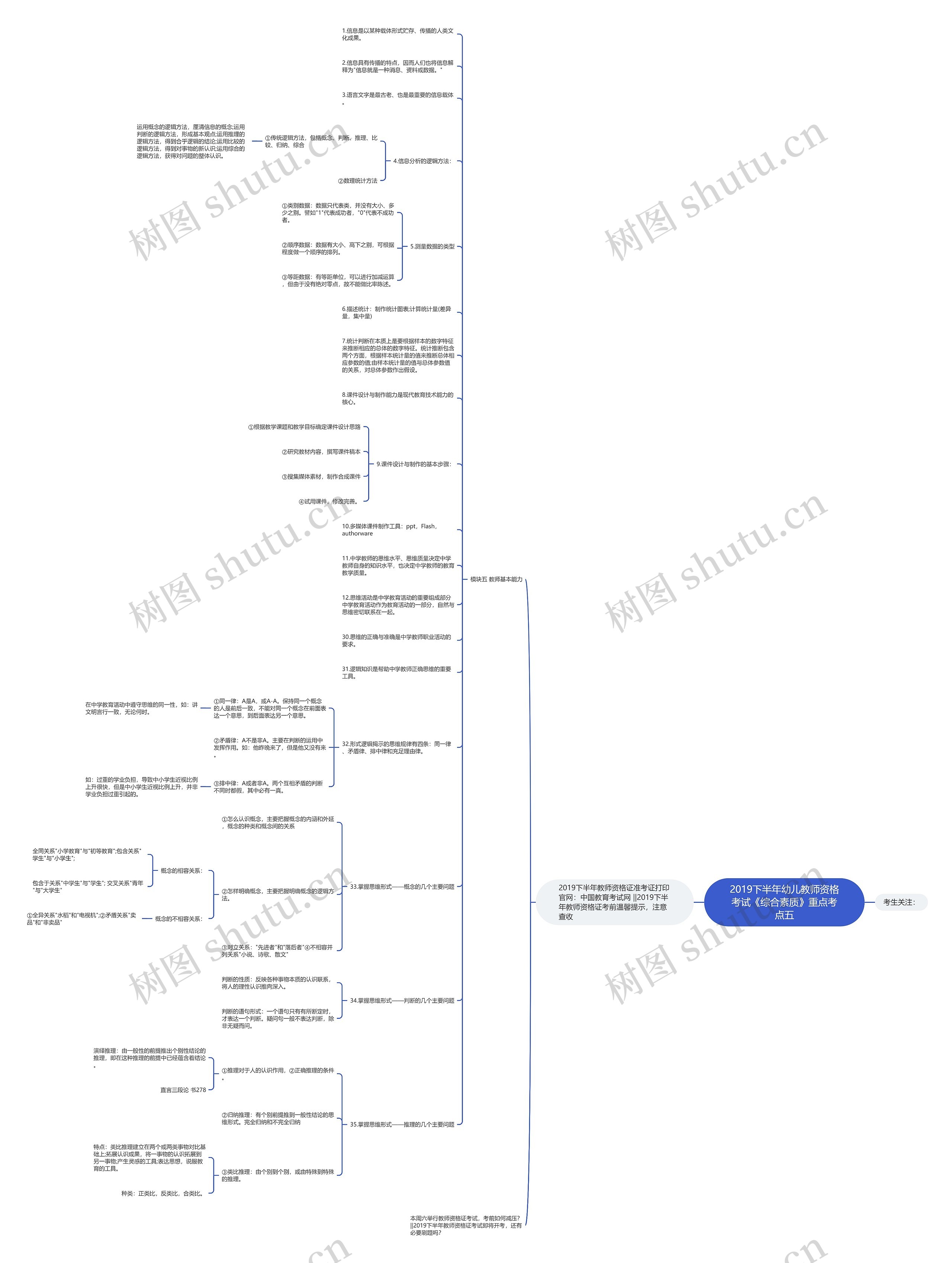 2019下半年幼儿教师资格考试《综合素质》重点考点五思维导图