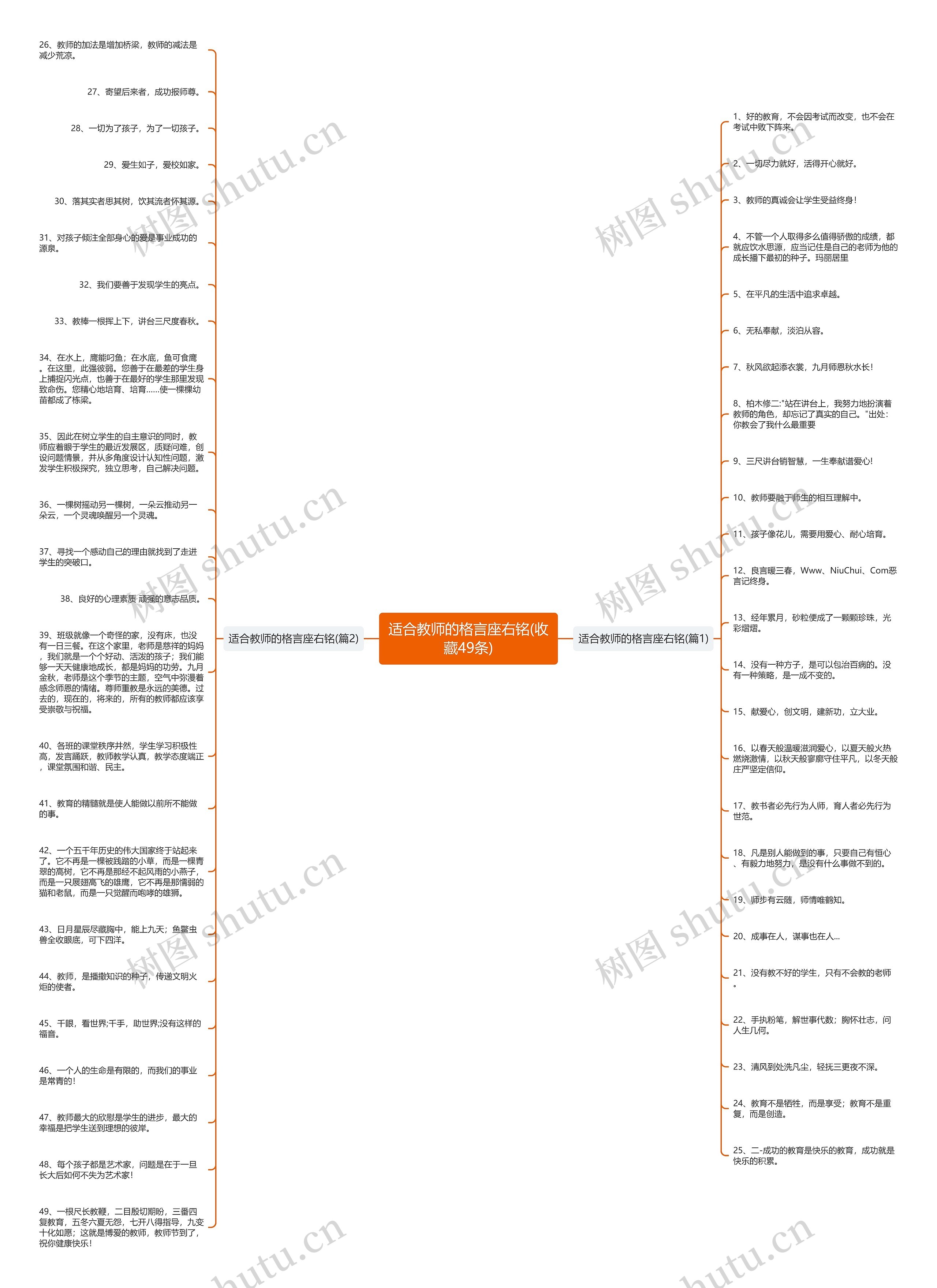 适合教师的格言座右铭(收藏49条)思维导图高清图 适合教师的格言座右铭(收藏49条)思维导图