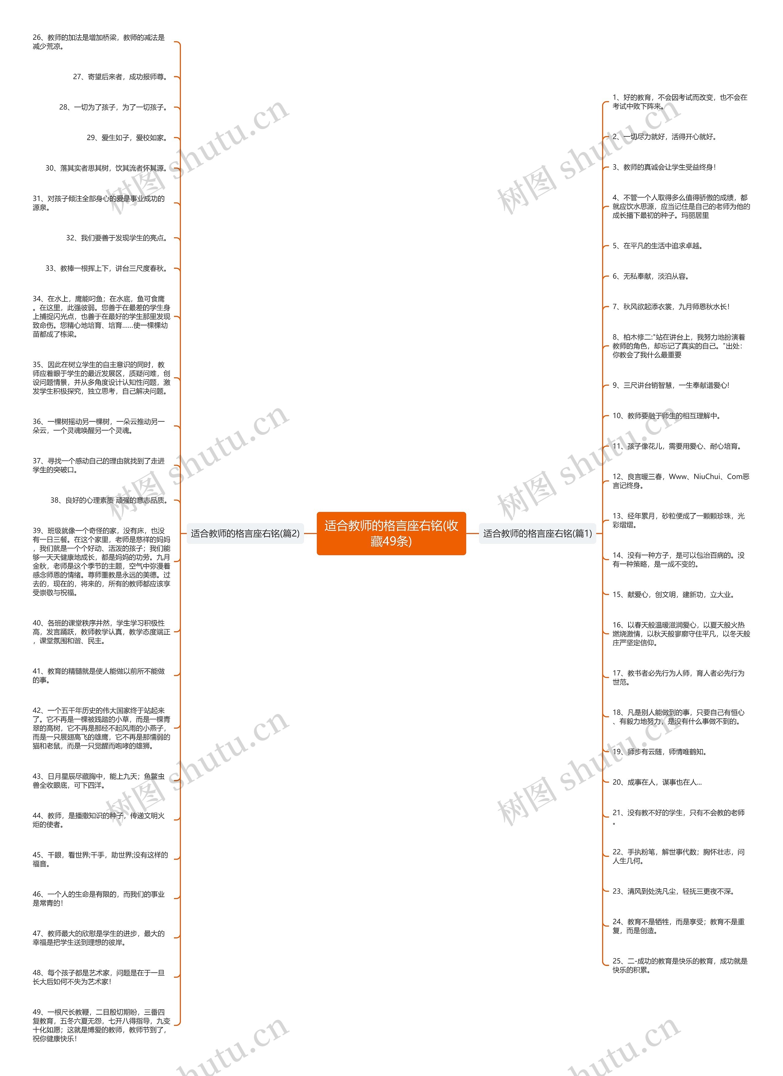 适合教师的格言座右铭(收藏49条)思维导图