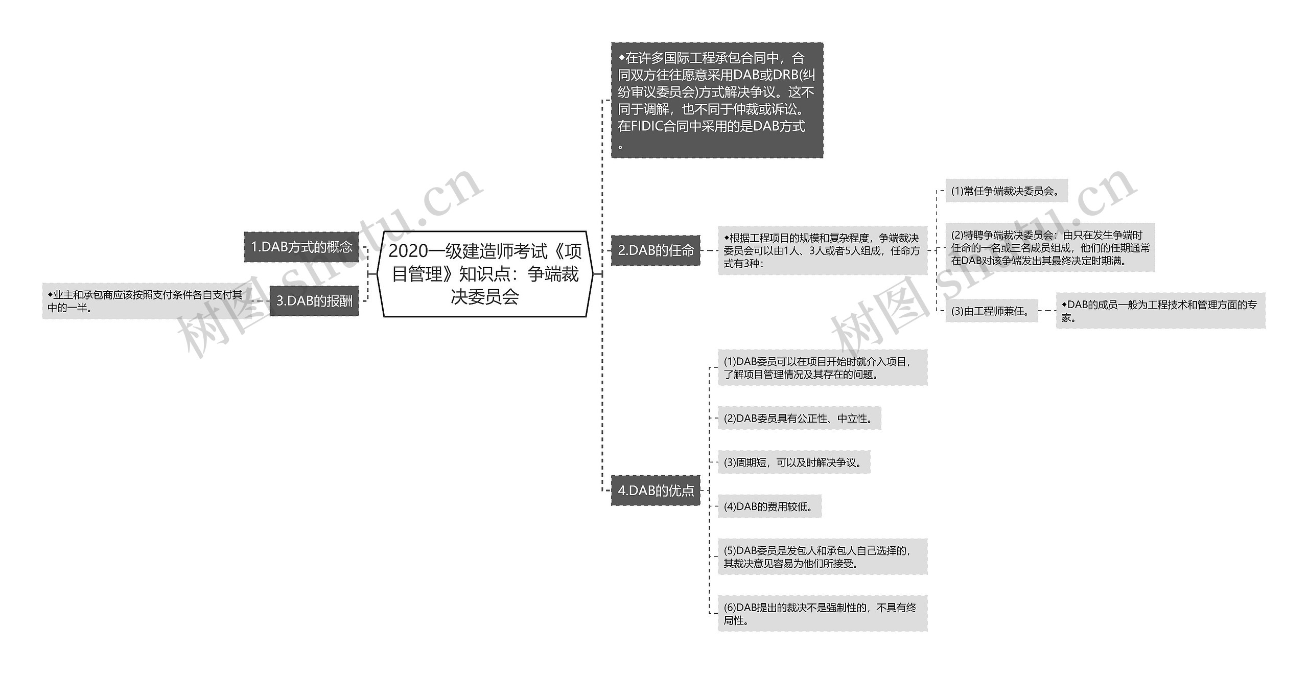 2020一级建造师考试《项目管理》知识点：争端裁决委员会