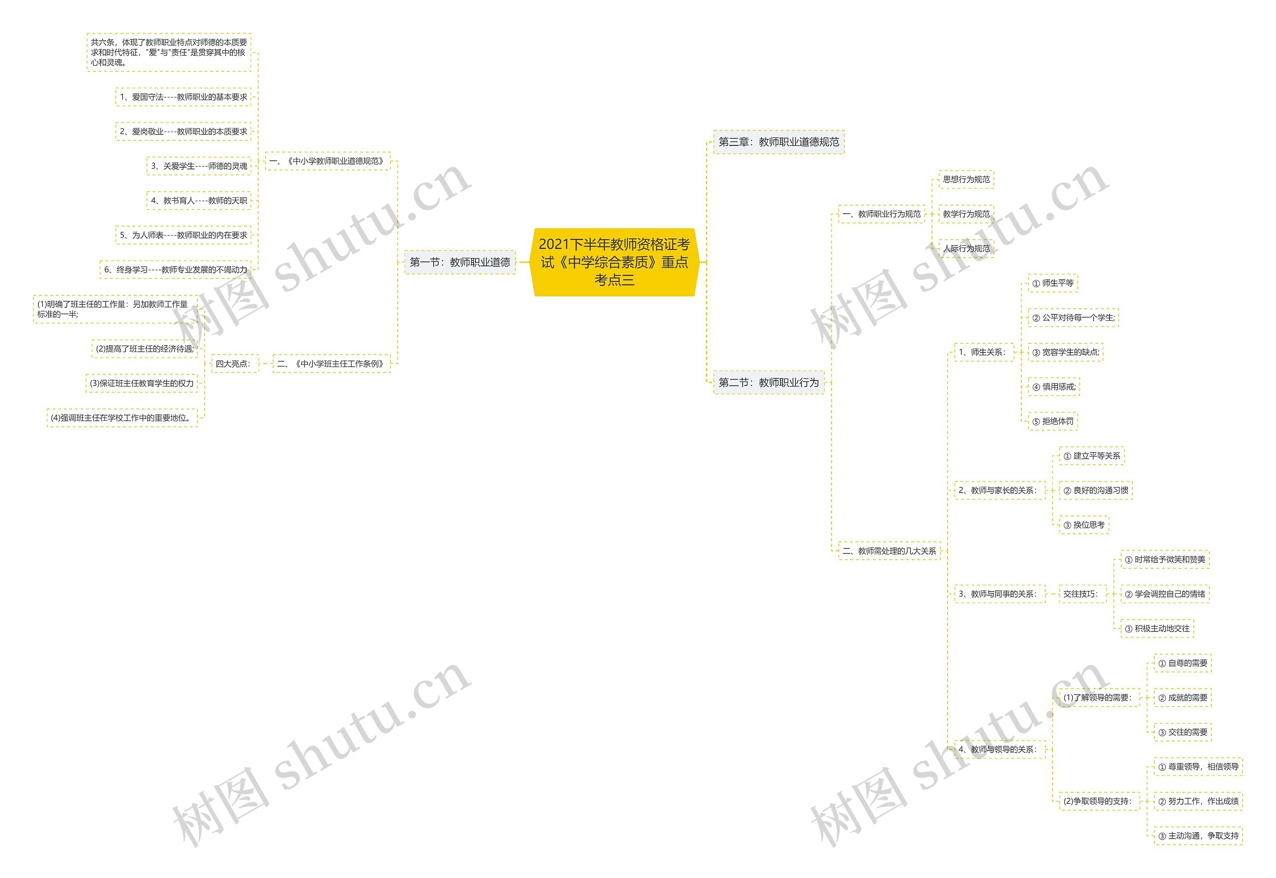 2021下半年教师资格证考试《中学综合素质》重点考点三 2021下半年教师资格证考试《中学综合素质》重点考点三