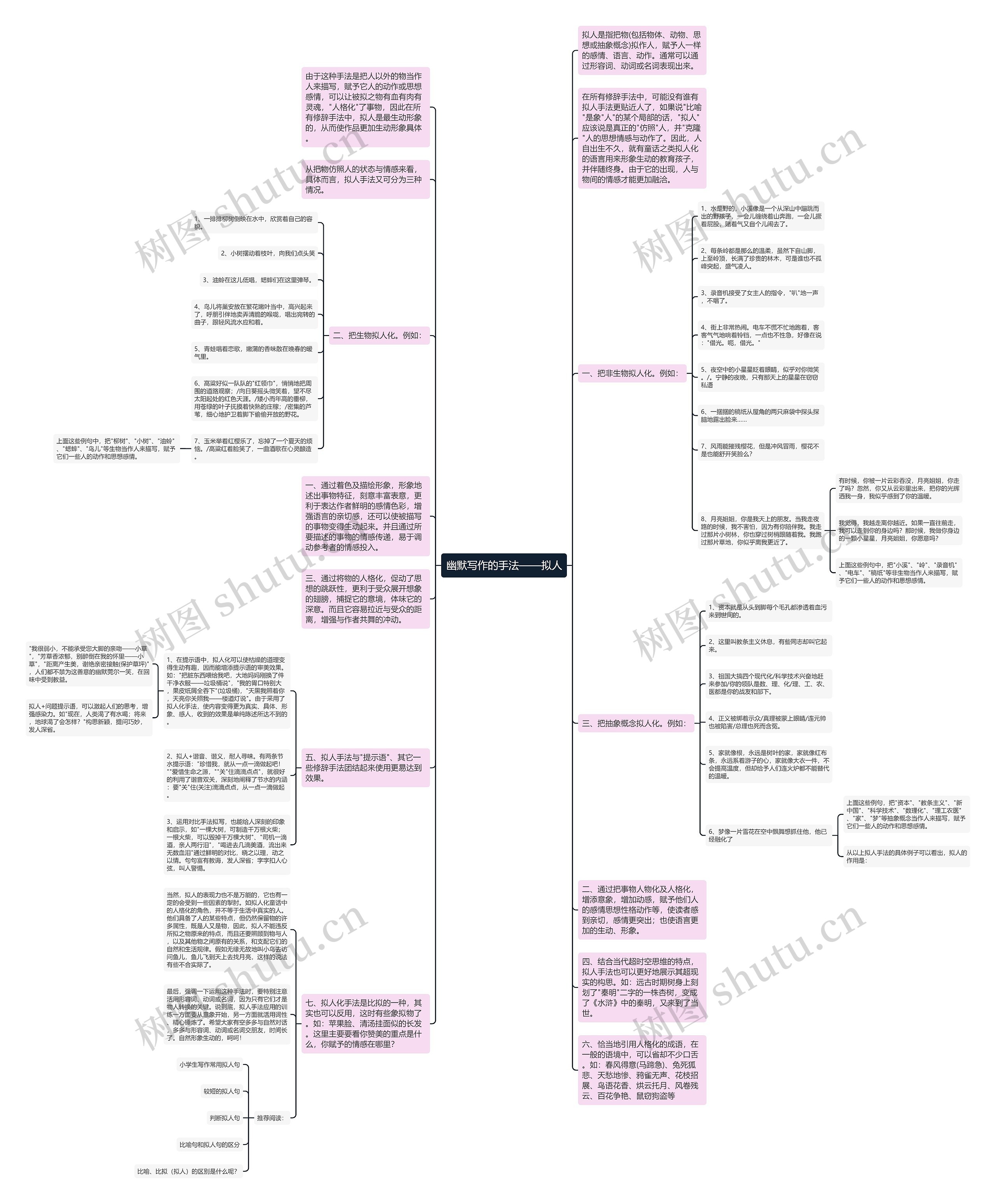 幽默写作的手法——拟人思维导图高清图 幽默写作的手法——拟人思维导图