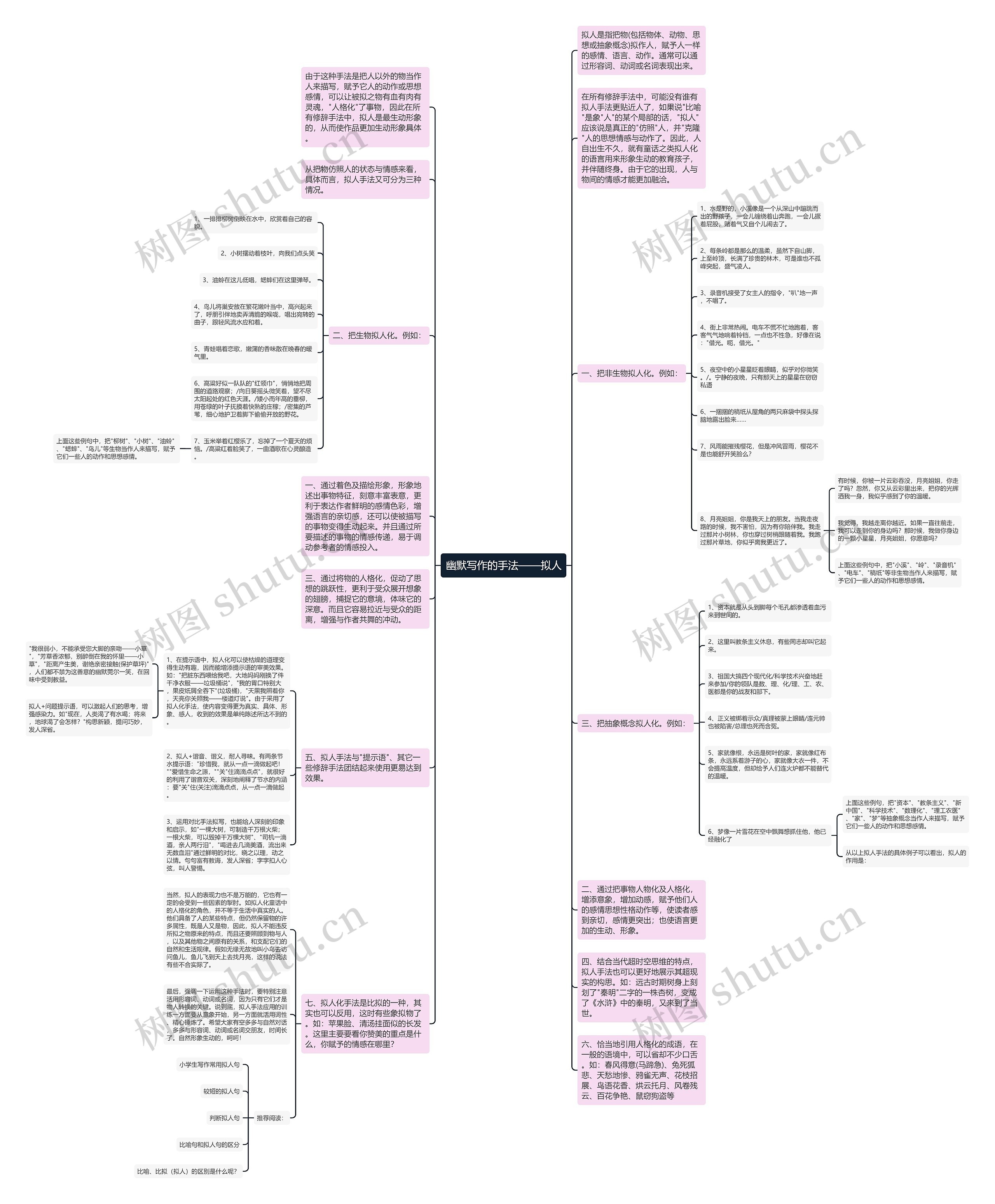幽默写作的手法——拟人思维导图