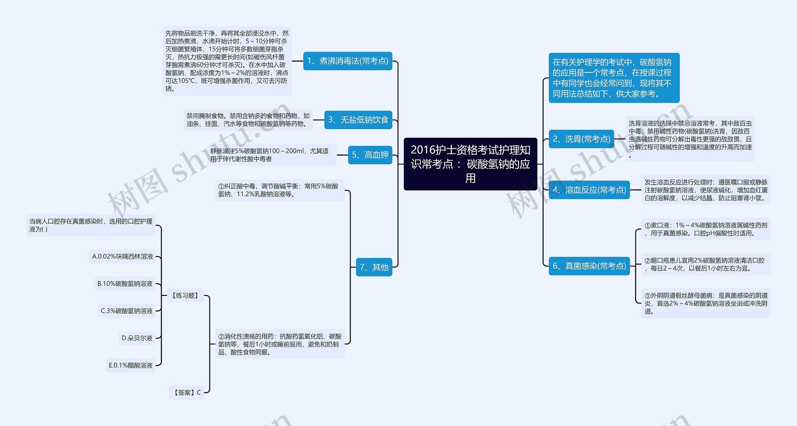 2016护士资格考试护理知识常考点 ：碳酸氢钠的应用