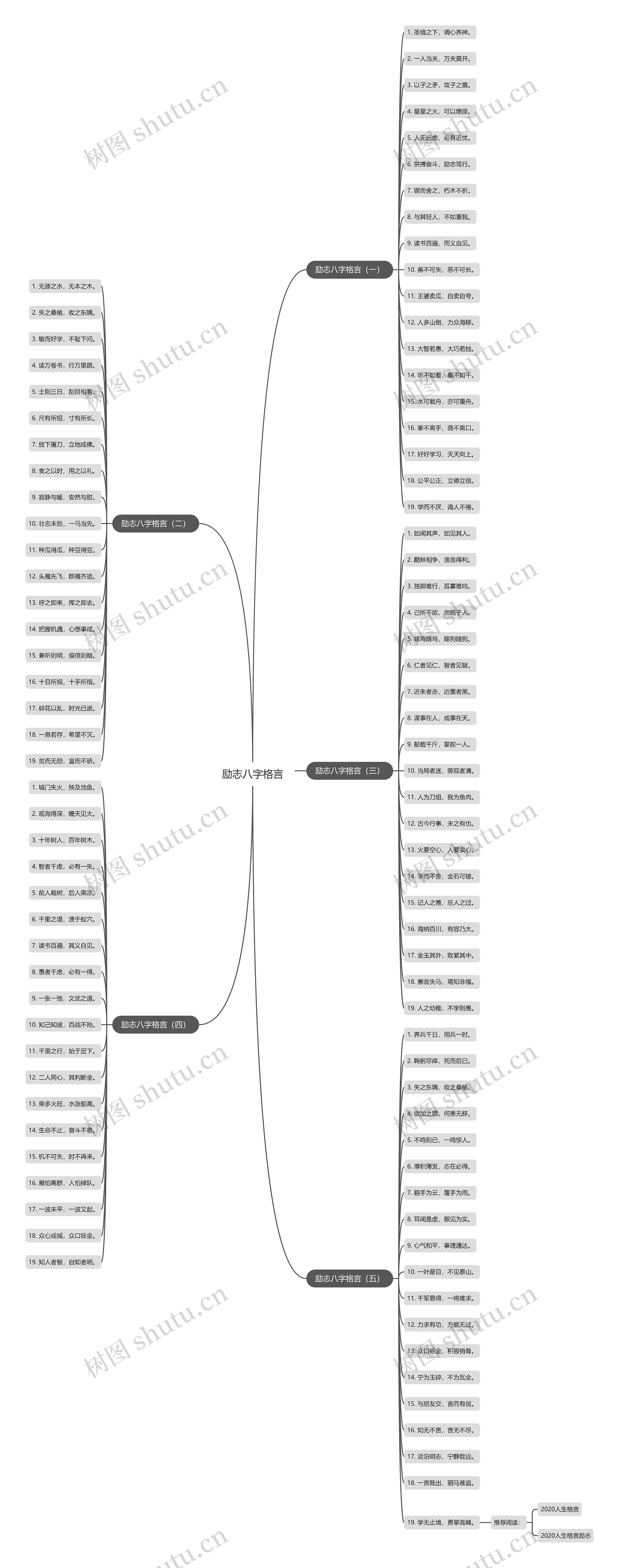 励志八字格言思维导图