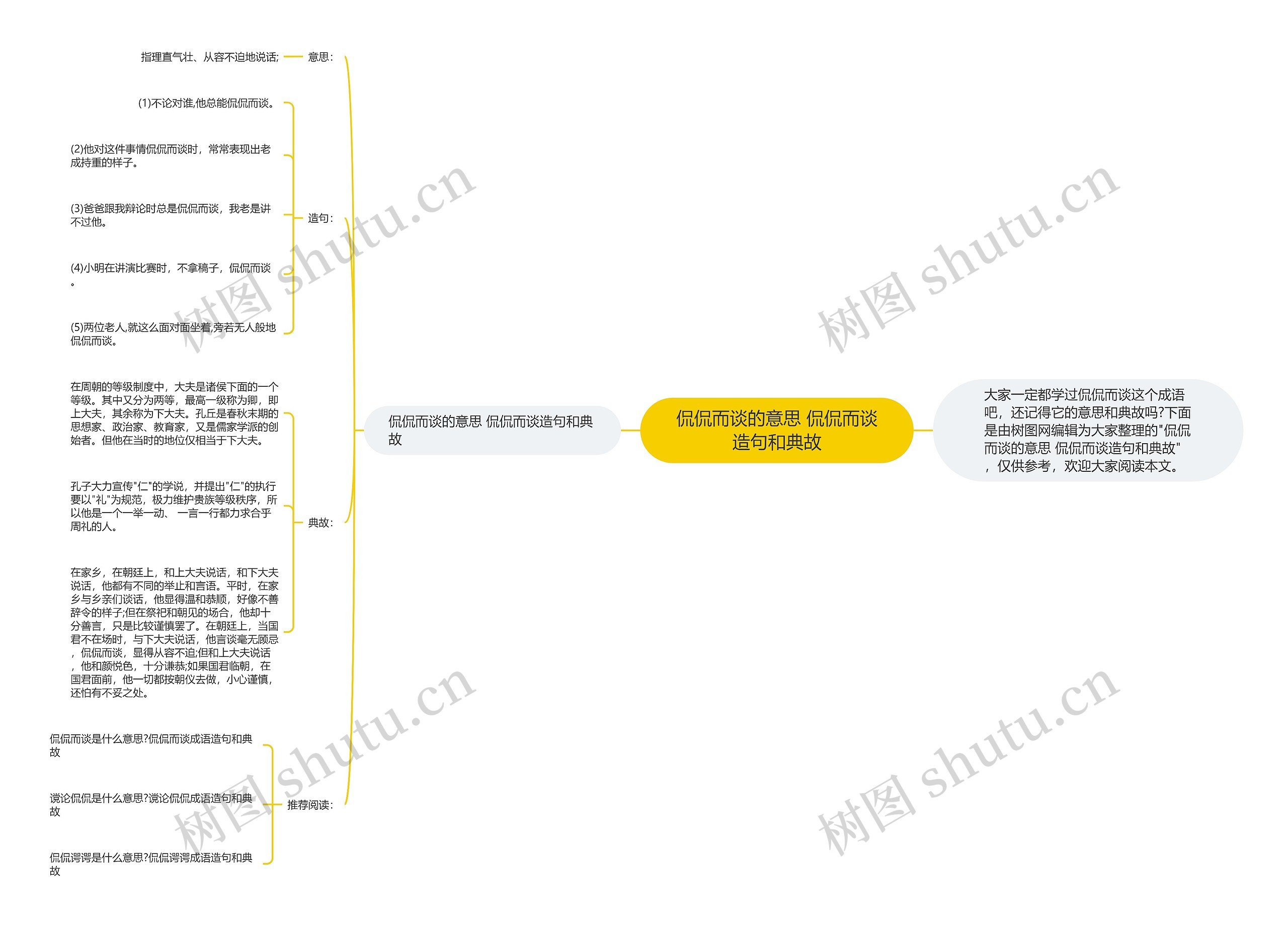 侃侃而谈的意思 侃侃而谈造句和典故思维导图