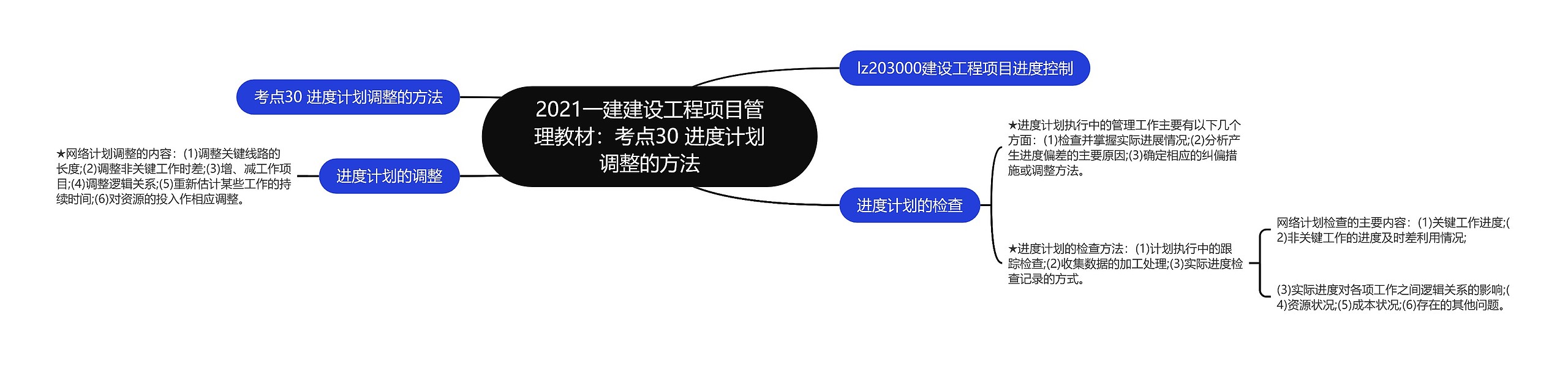 2021一建建设工程项目管理教材：考点30 进度计划调整的方法