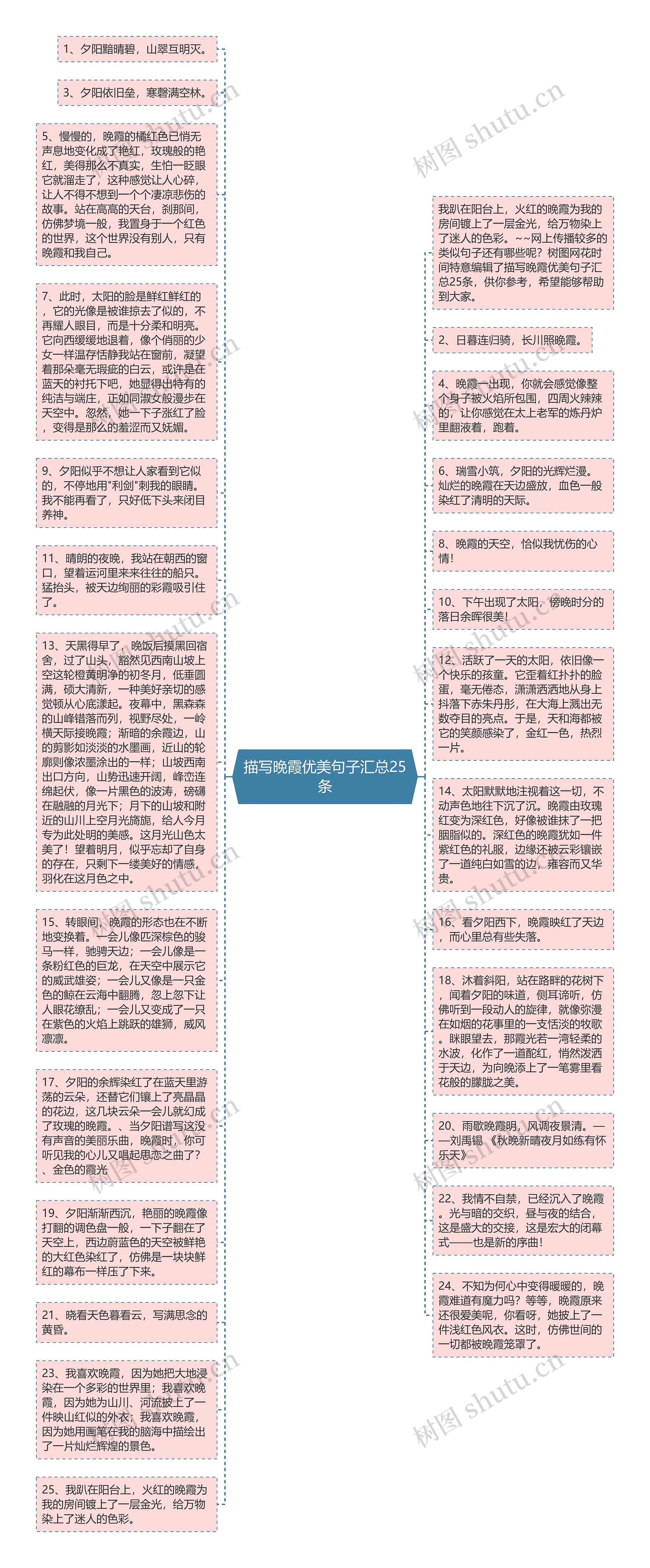 描写晚霞优美句子汇总25条思维导图