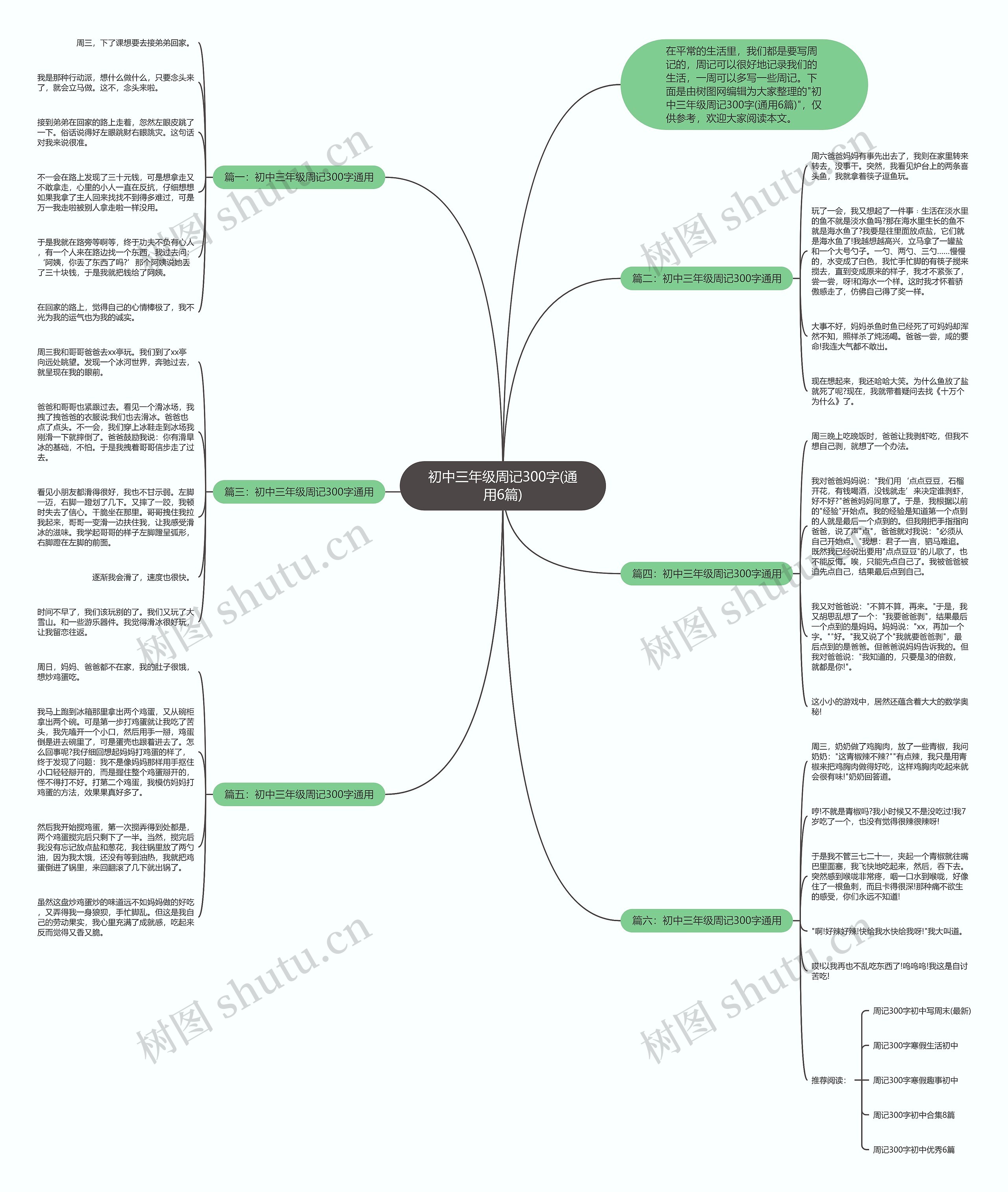 初中三年级周记300字(通用6篇)思维导图
