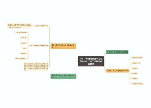 2020一级建造师建筑工程章节讲义：施工试验与检验管理