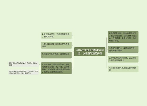 2016护士执业资格考点总结：小儿腹泻预防护理