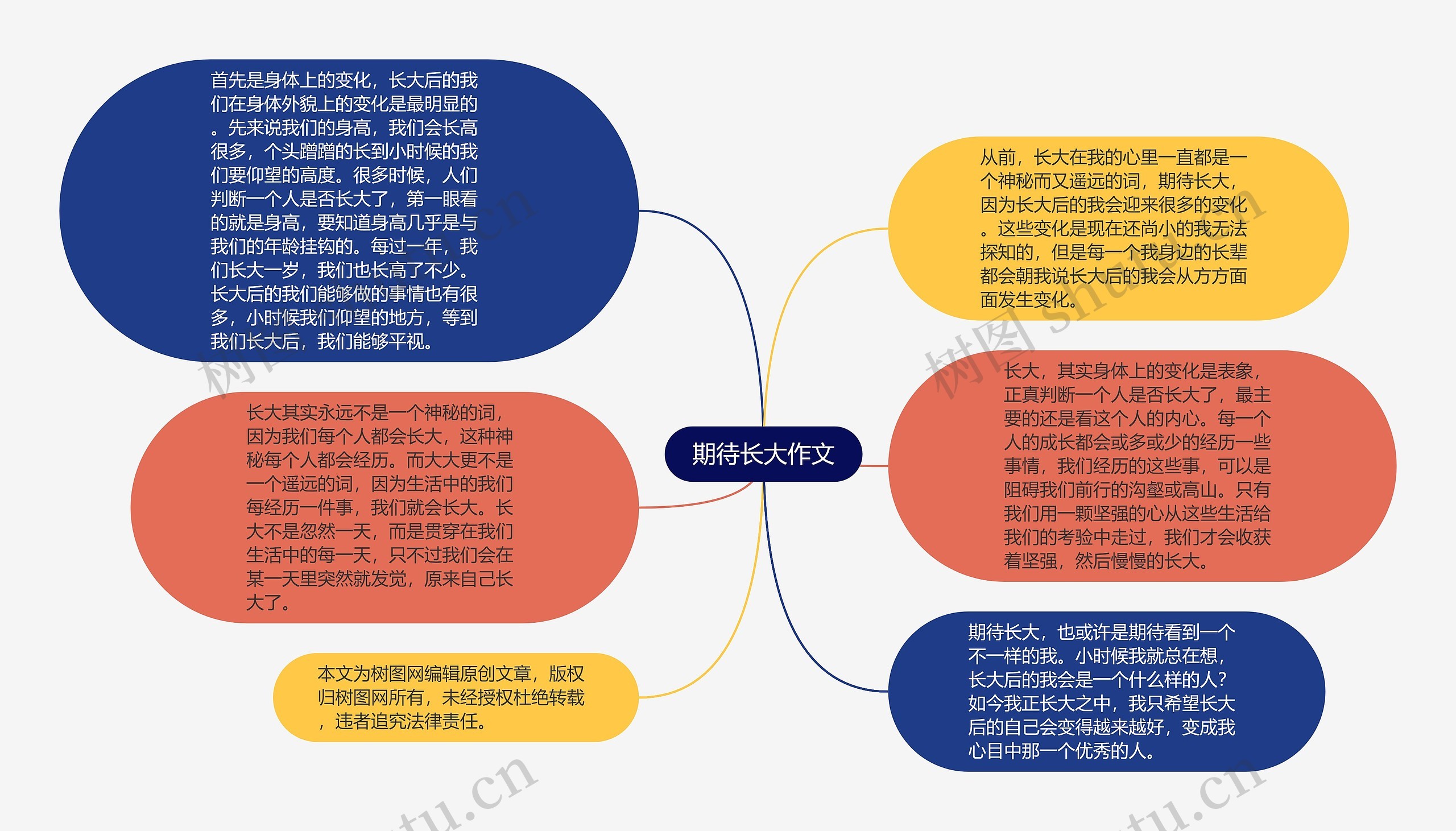 期待长大作文思维导图