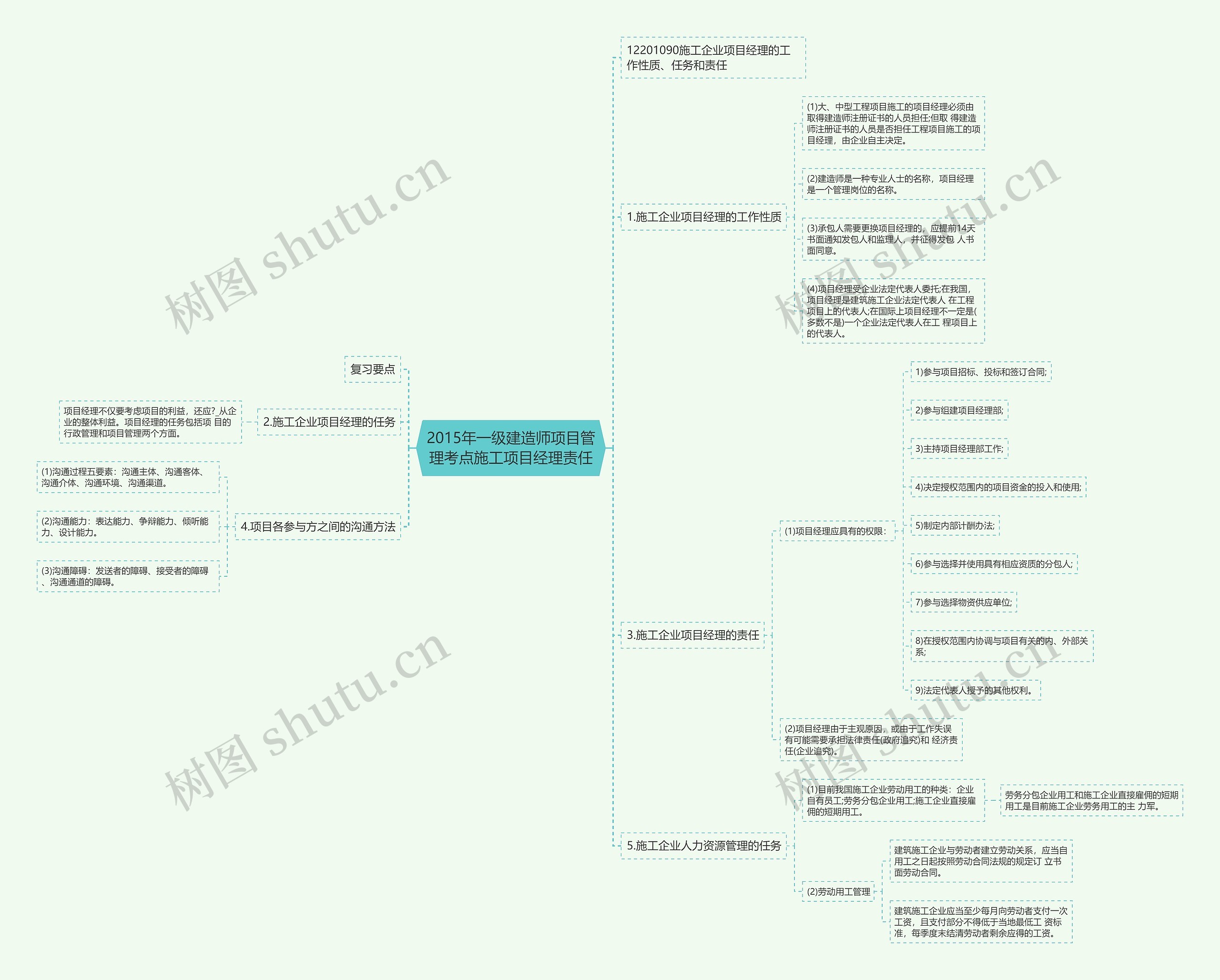 2015年一级建造师项目管理考点施工项目经理责任 2015年一级建造师项目管理考点施工项目经理责任