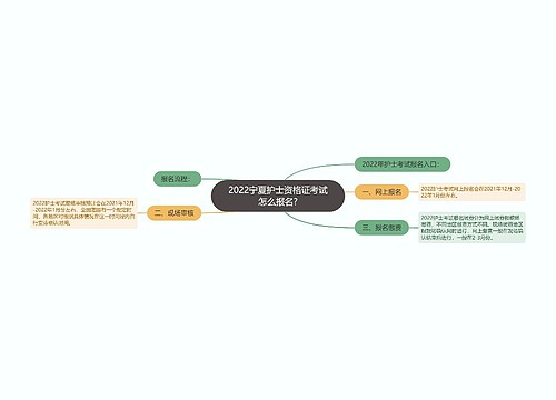 2022宁夏护士资格证考试怎么报名?