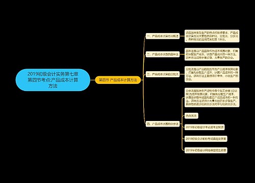 2019初级会计实务第七章第四节考点:产品成本计算方法
