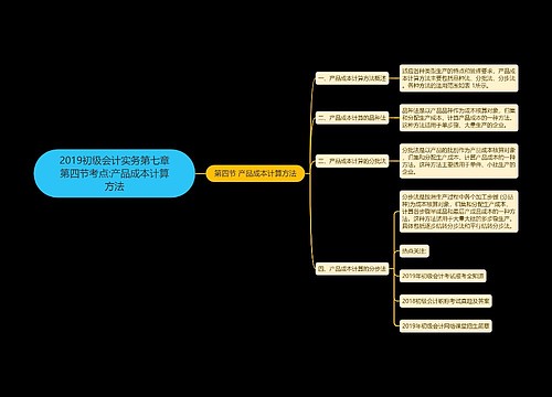 2019初级会计实务第七章第四节考点:产品成本计算方法 2019初级会计实务第七章第四节考点:产品成本计算方法