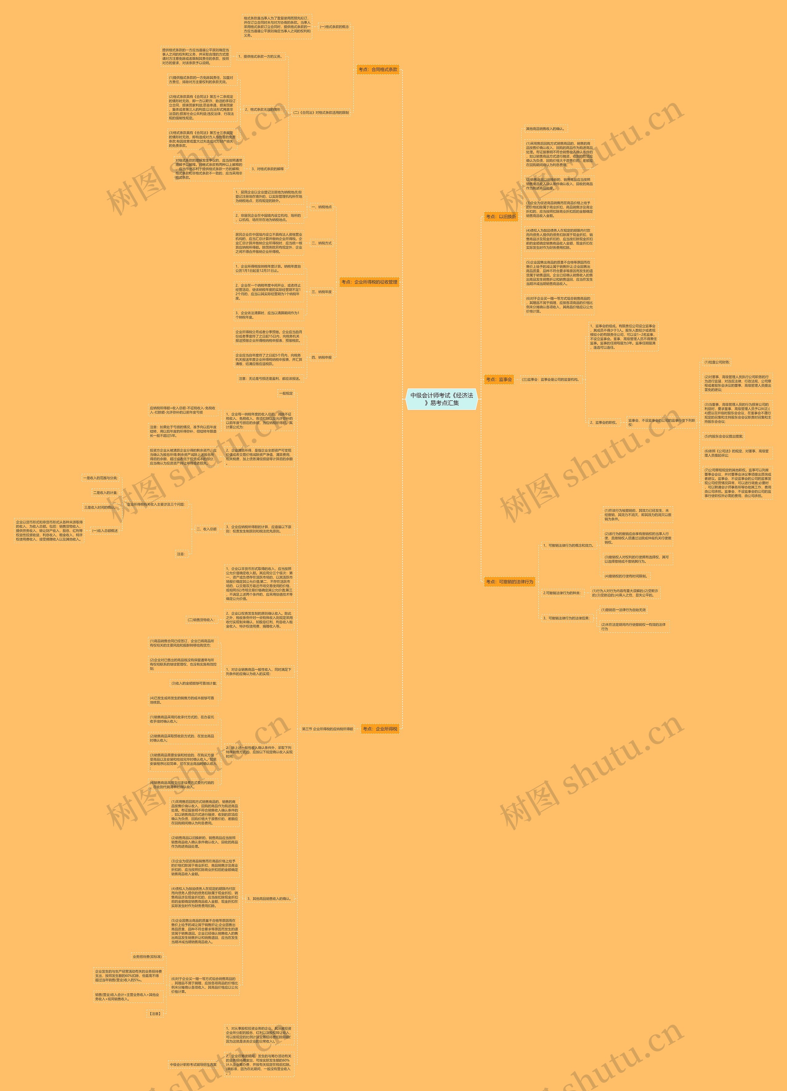 中级会计师考试《经济法》易考点汇集思维导图