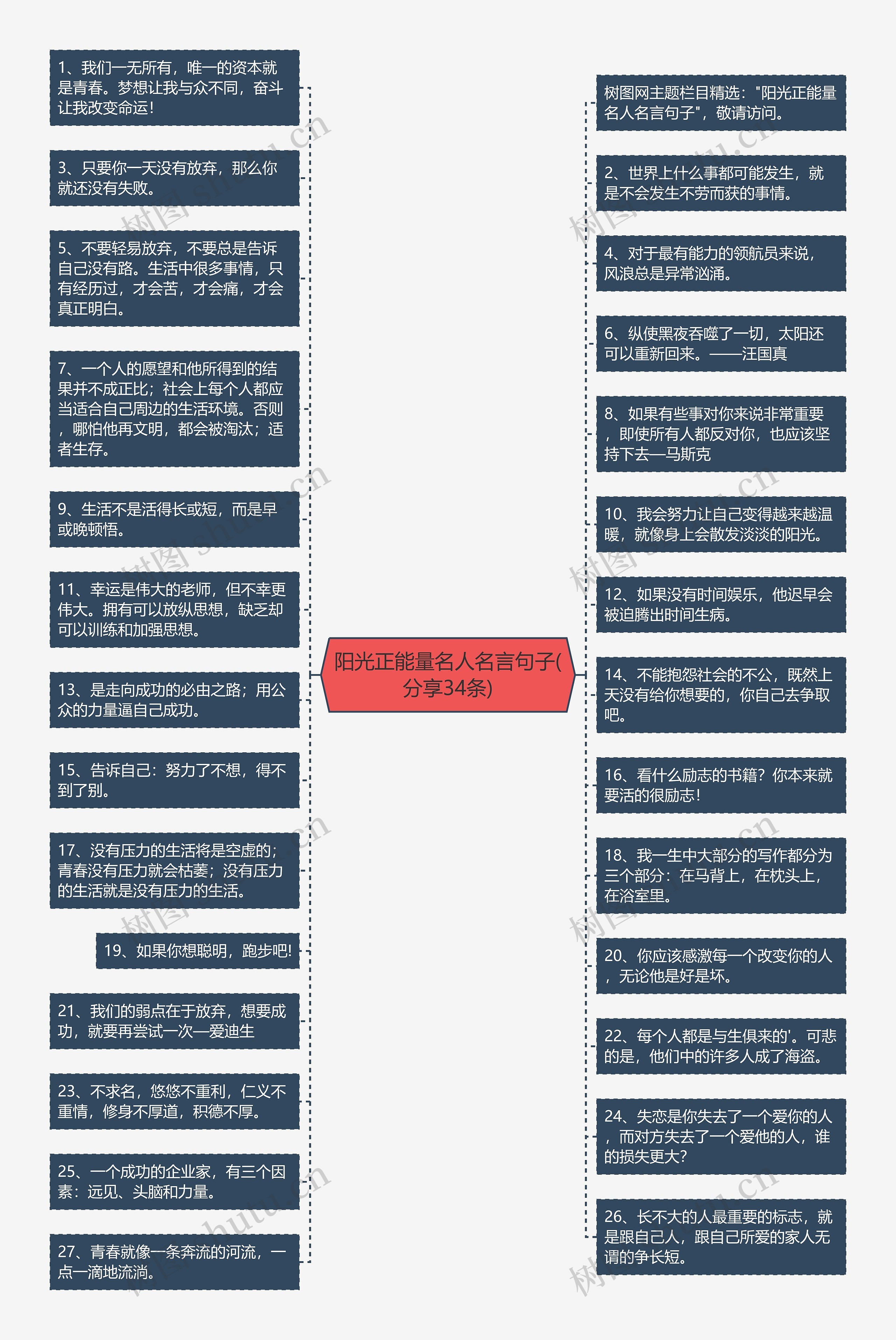 阳光正能量名人名言句子(分享34条)