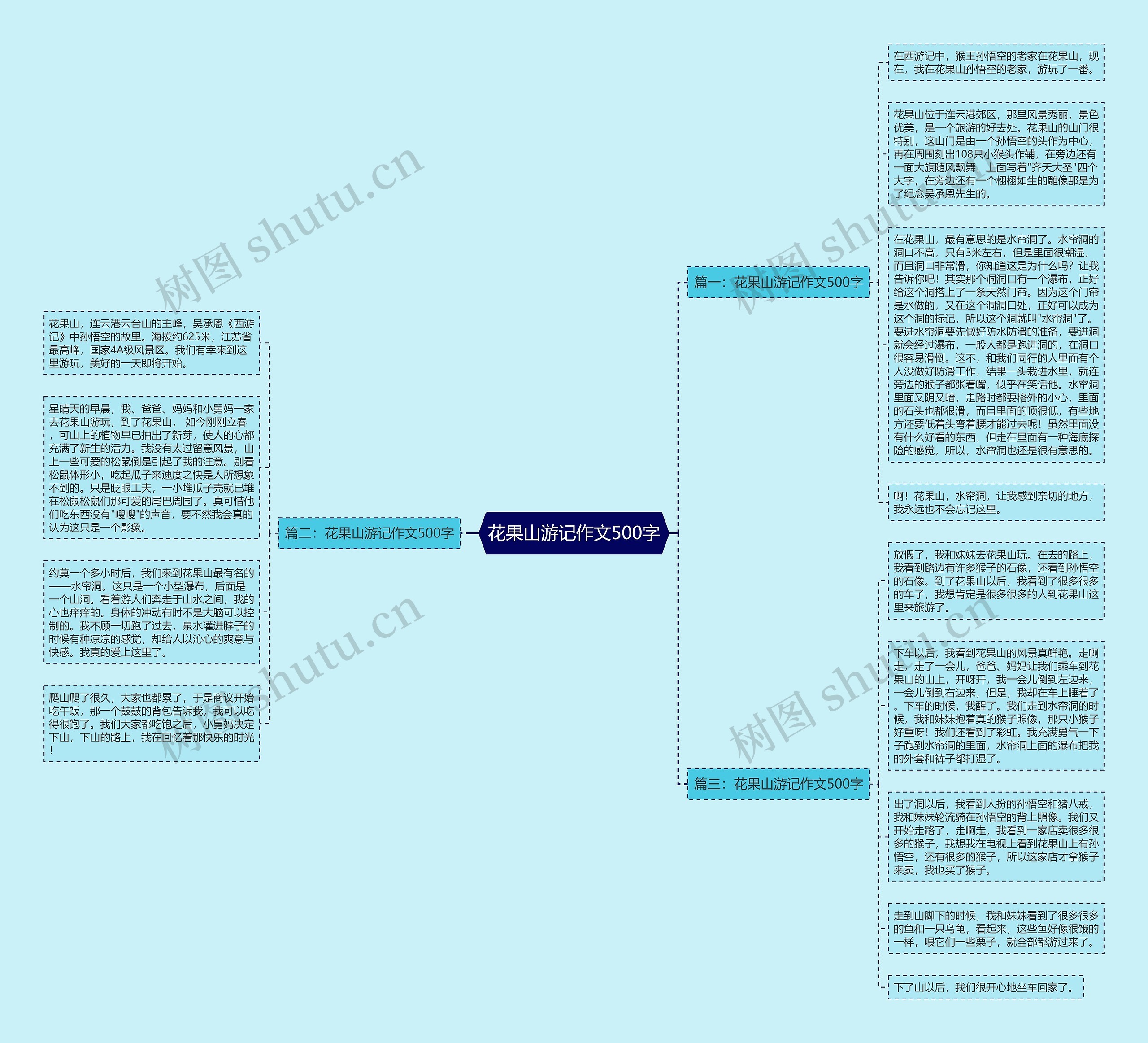 花果山游记作文500字思维导图