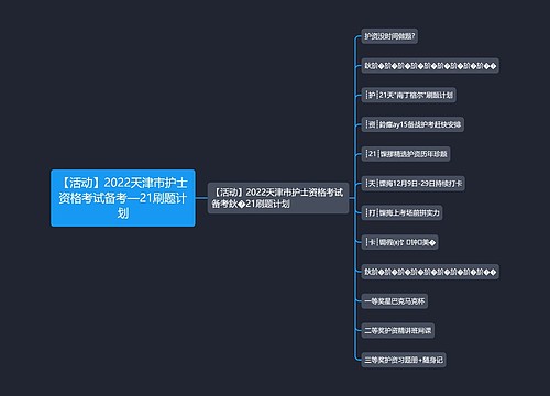 【活动】2022天津市护士资格考试备考—21刷题计划