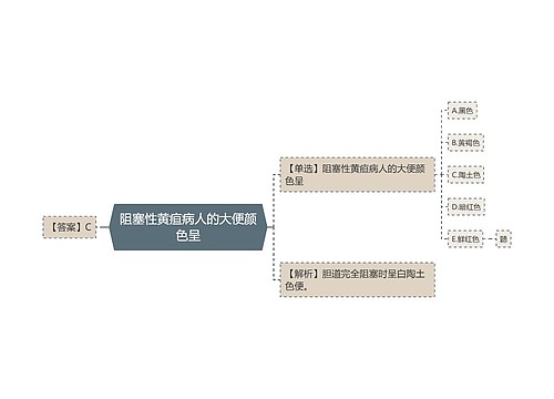 阻塞性黄疸病人的大便颜色呈