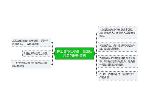 护士资格证考试：高血压患者的护理措施