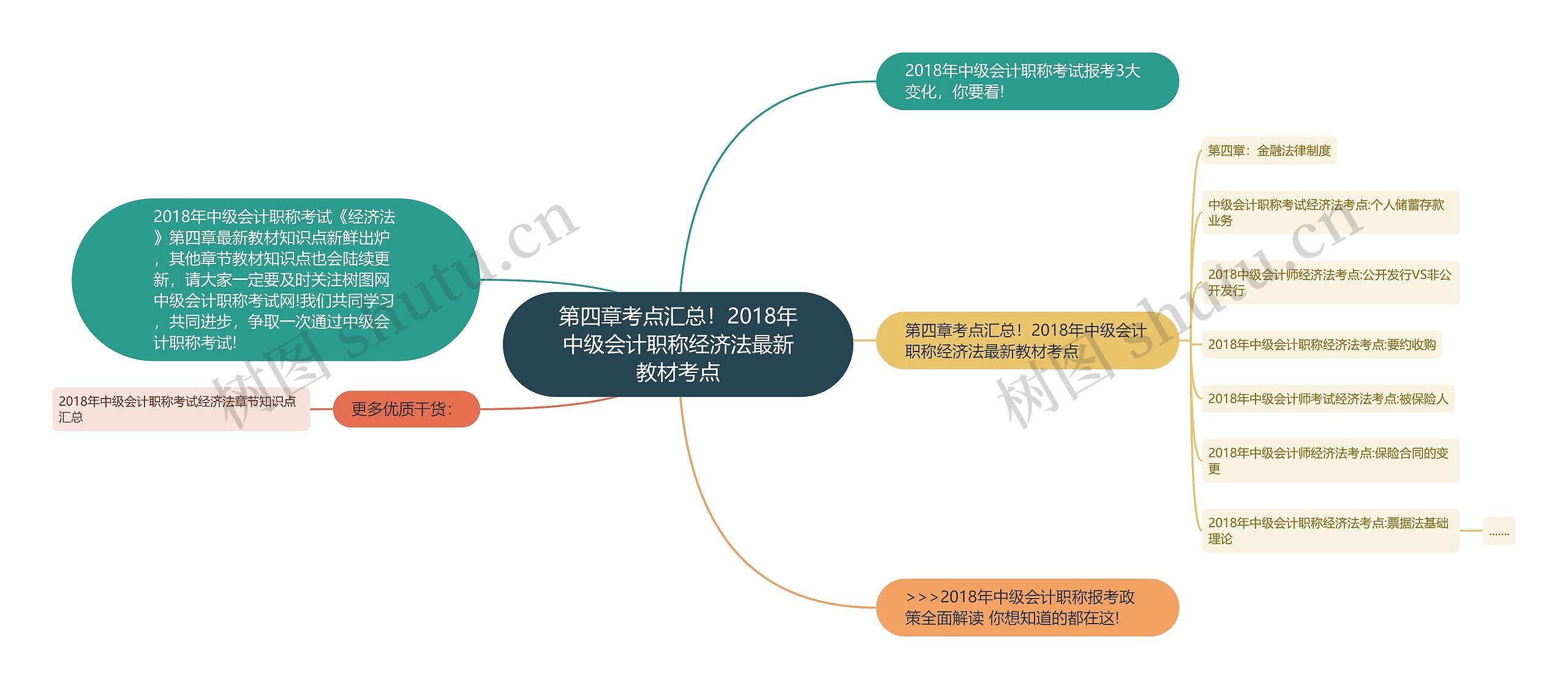 第四章考点汇总！2018年中级会计职称经济法最新教材考点