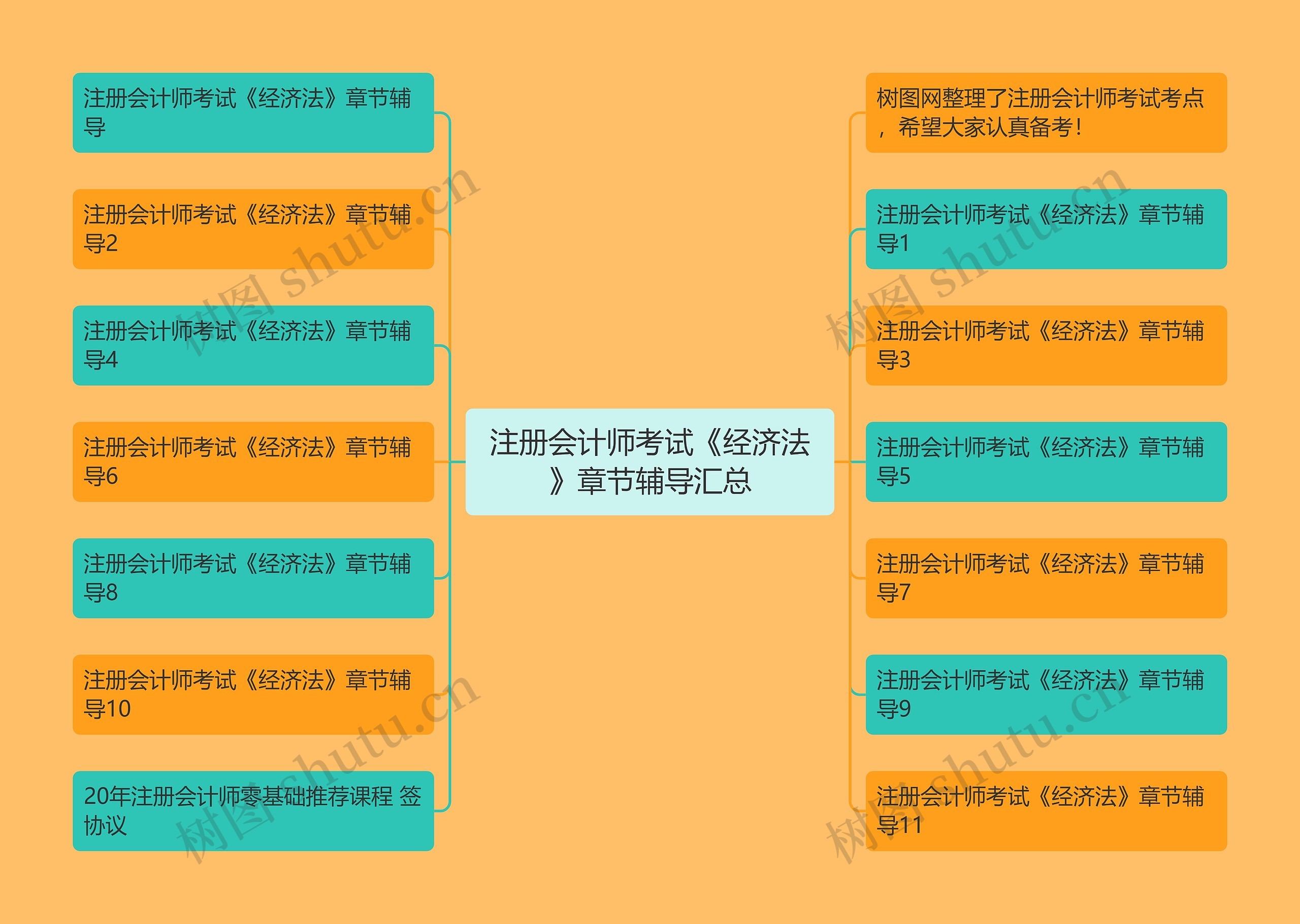 注册会计师考试《经济法》章节辅导汇总 注册会计师考试《经济法》章节辅导汇总