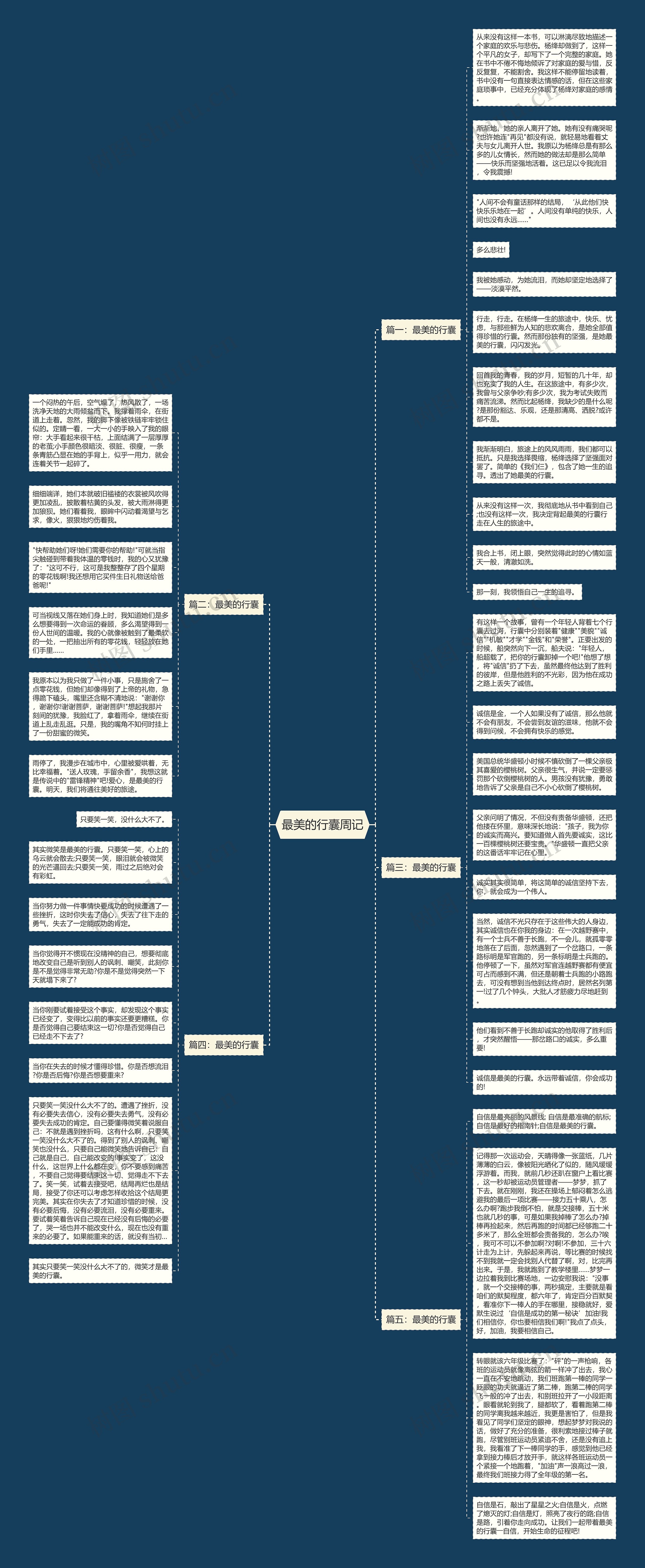 最美的行囊周记思维导图