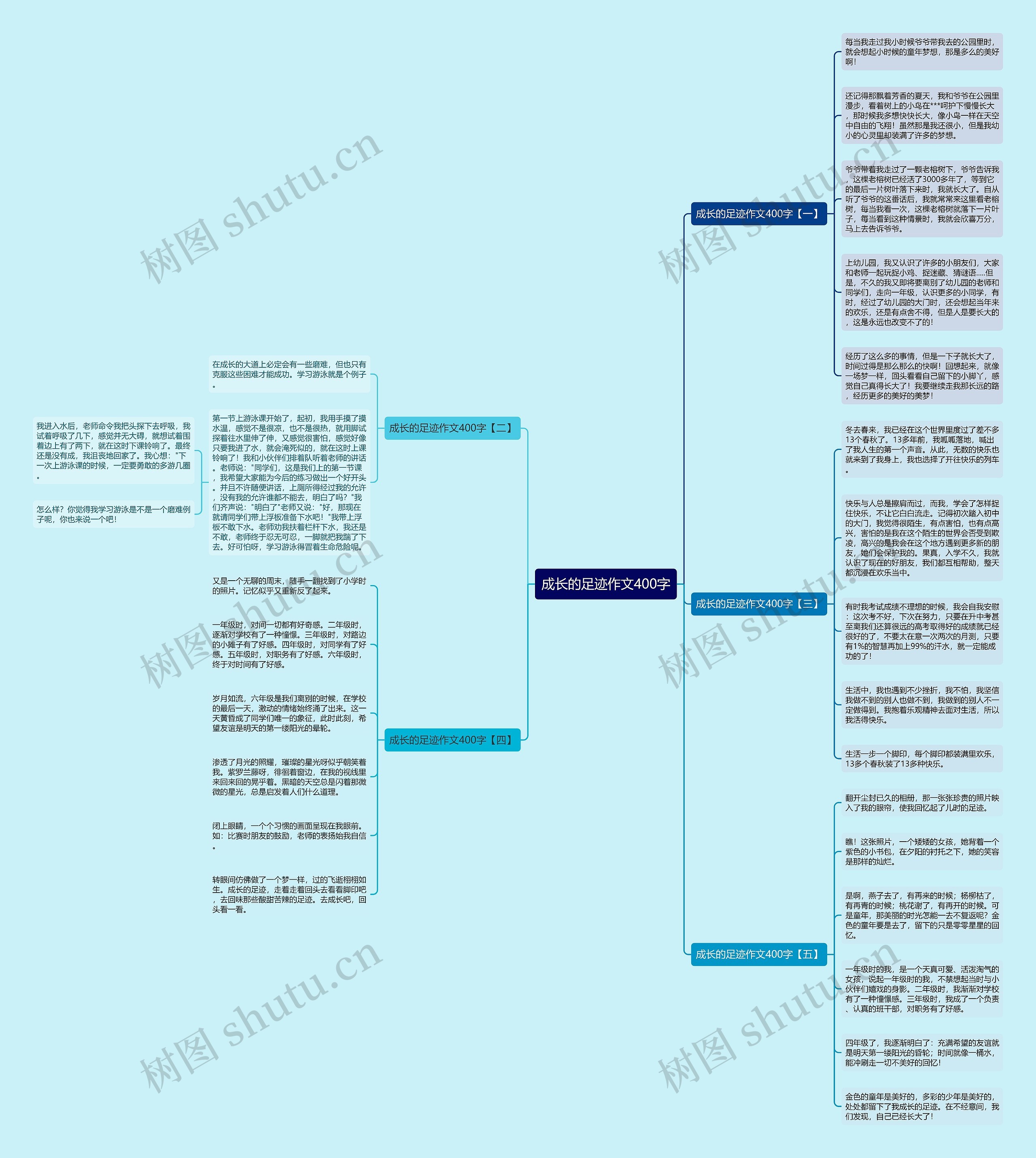 成长的足迹作文400字思维导图