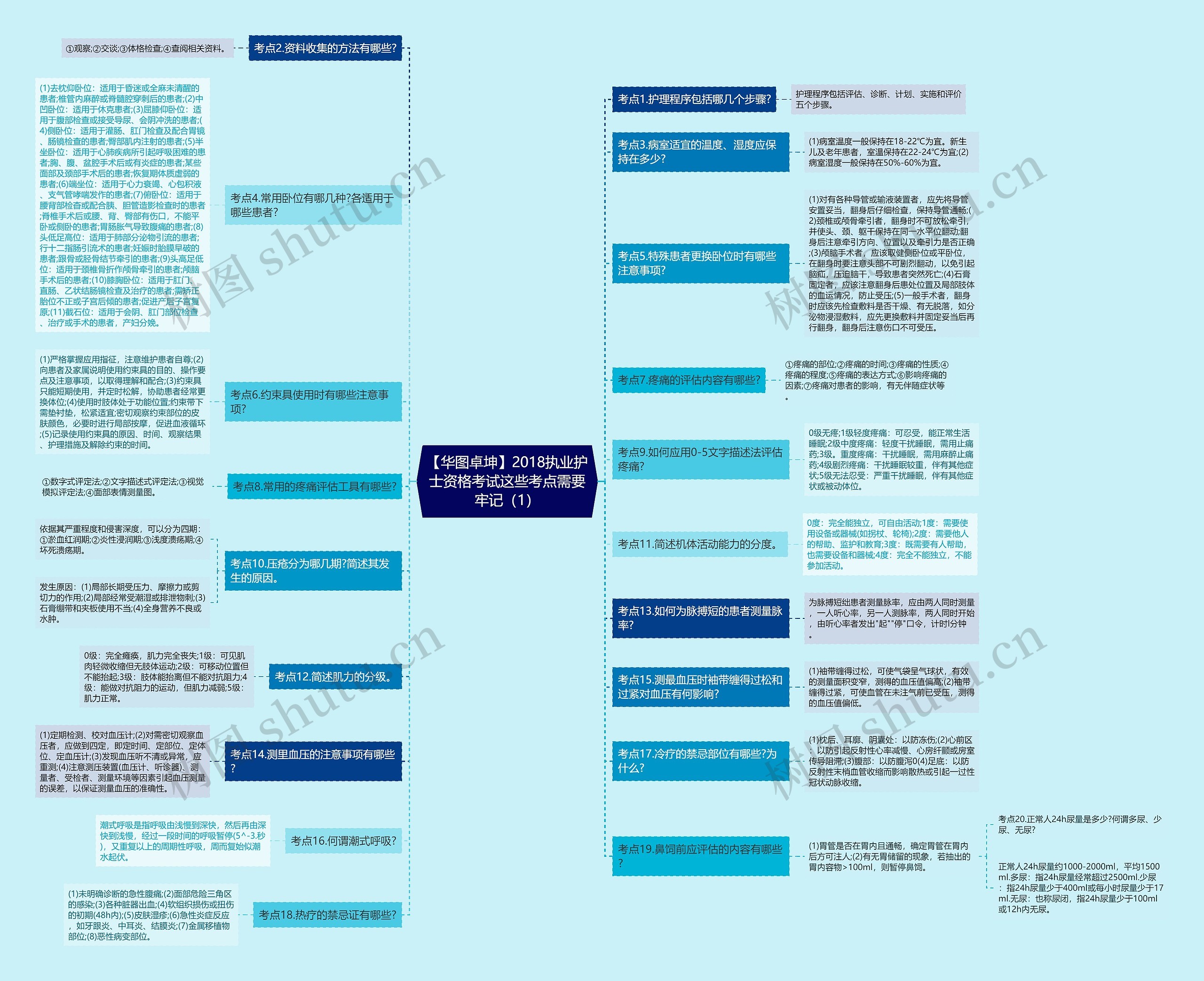 【华图卓坤】2018执业护士资格考试这些考点需要牢记(1) 【华图卓坤】2018执业护士资格考试这些考点需要牢记(1)