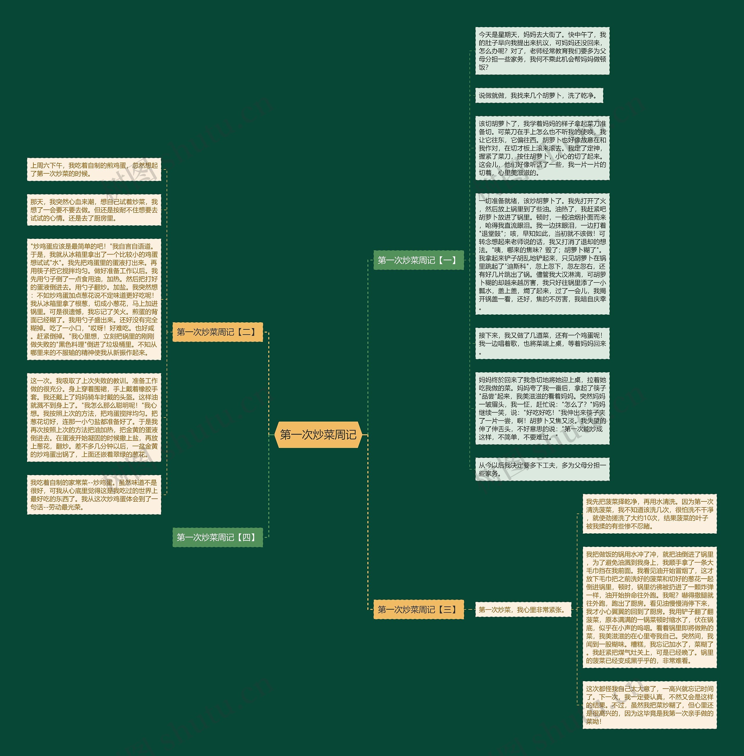 第一次炒菜周记思维导图