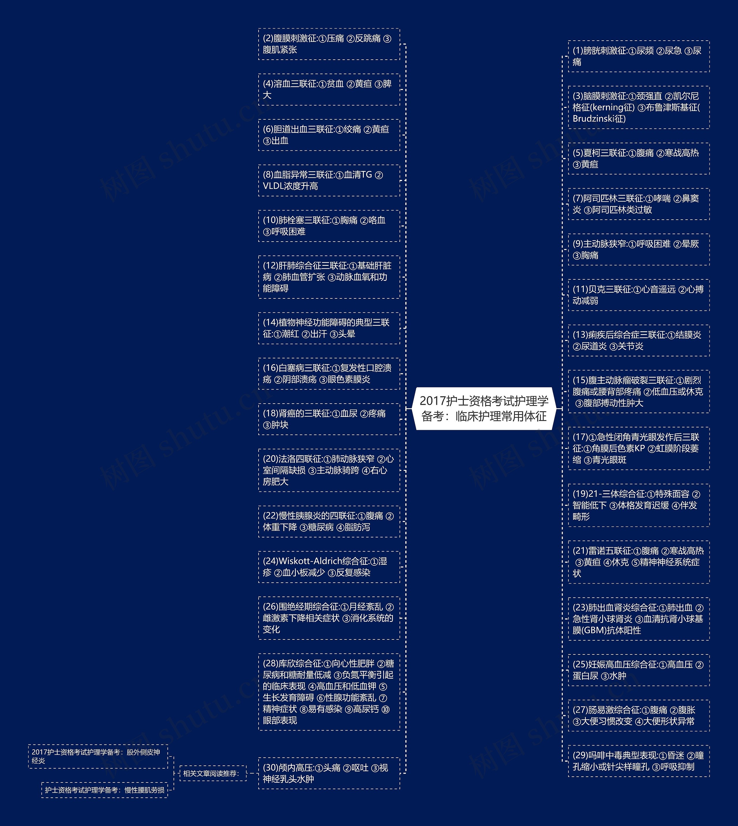 2017护士资格考试护理学备考：临床护理常用体征