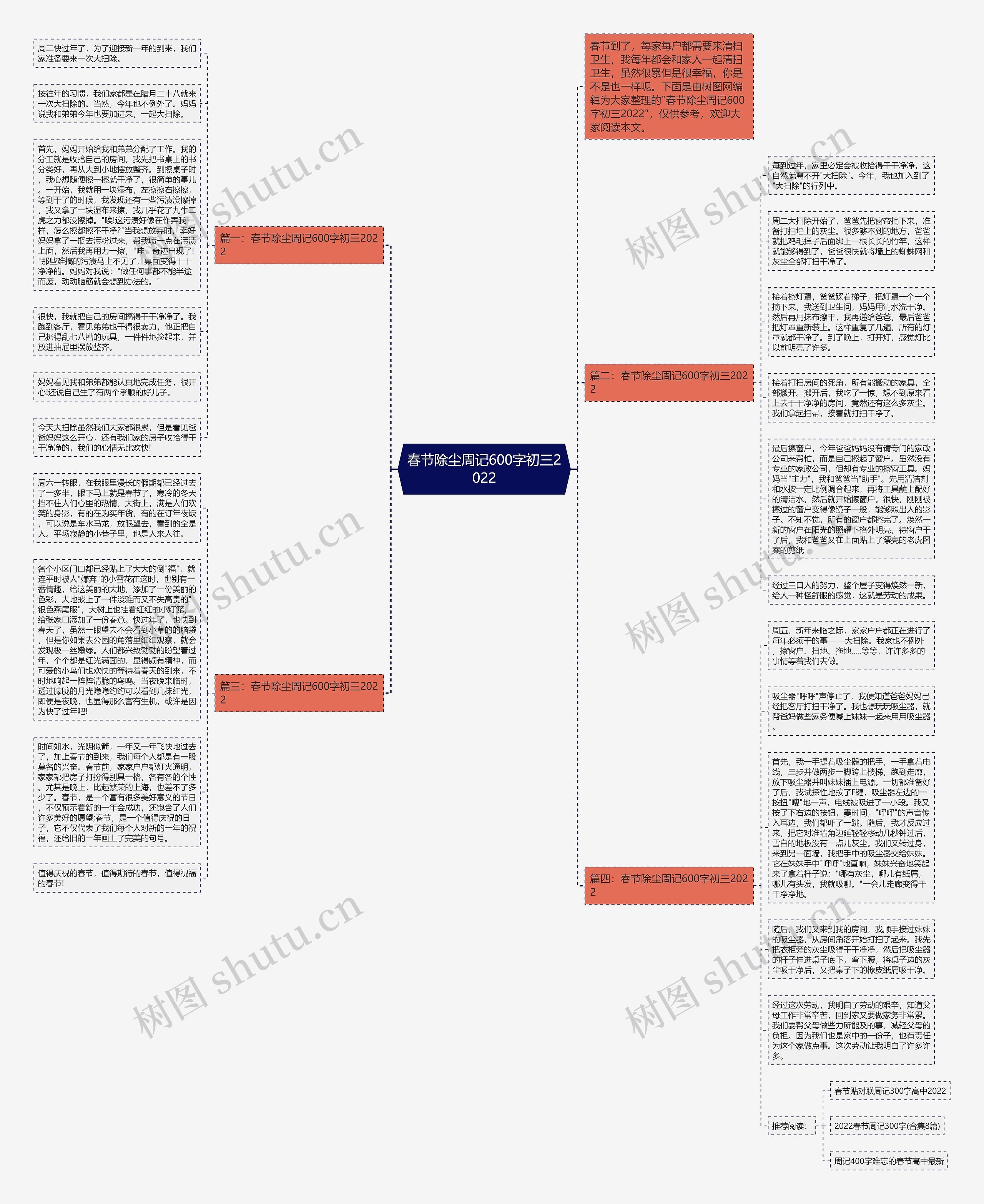 春节除尘周记600字初三2022思维导图