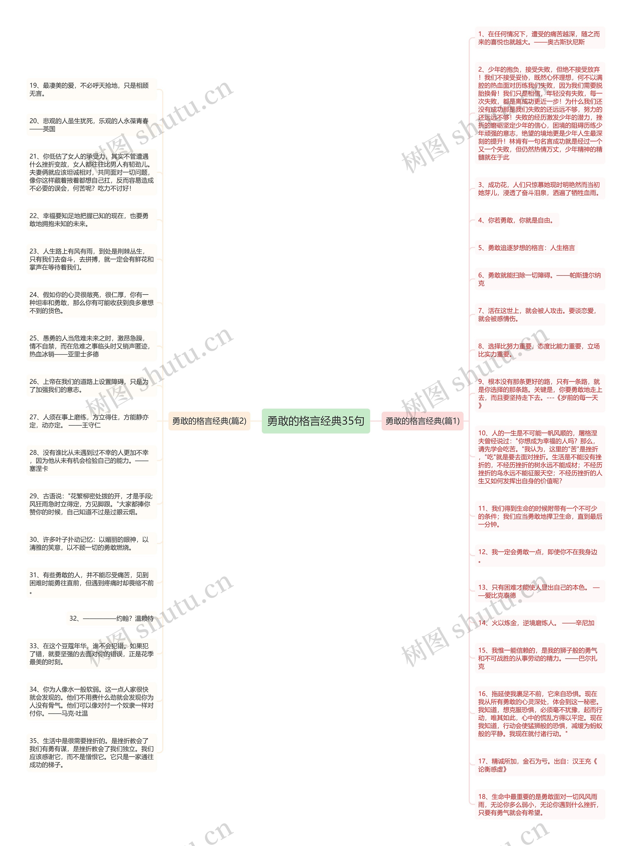 勇敢的格言经典35句思维导图