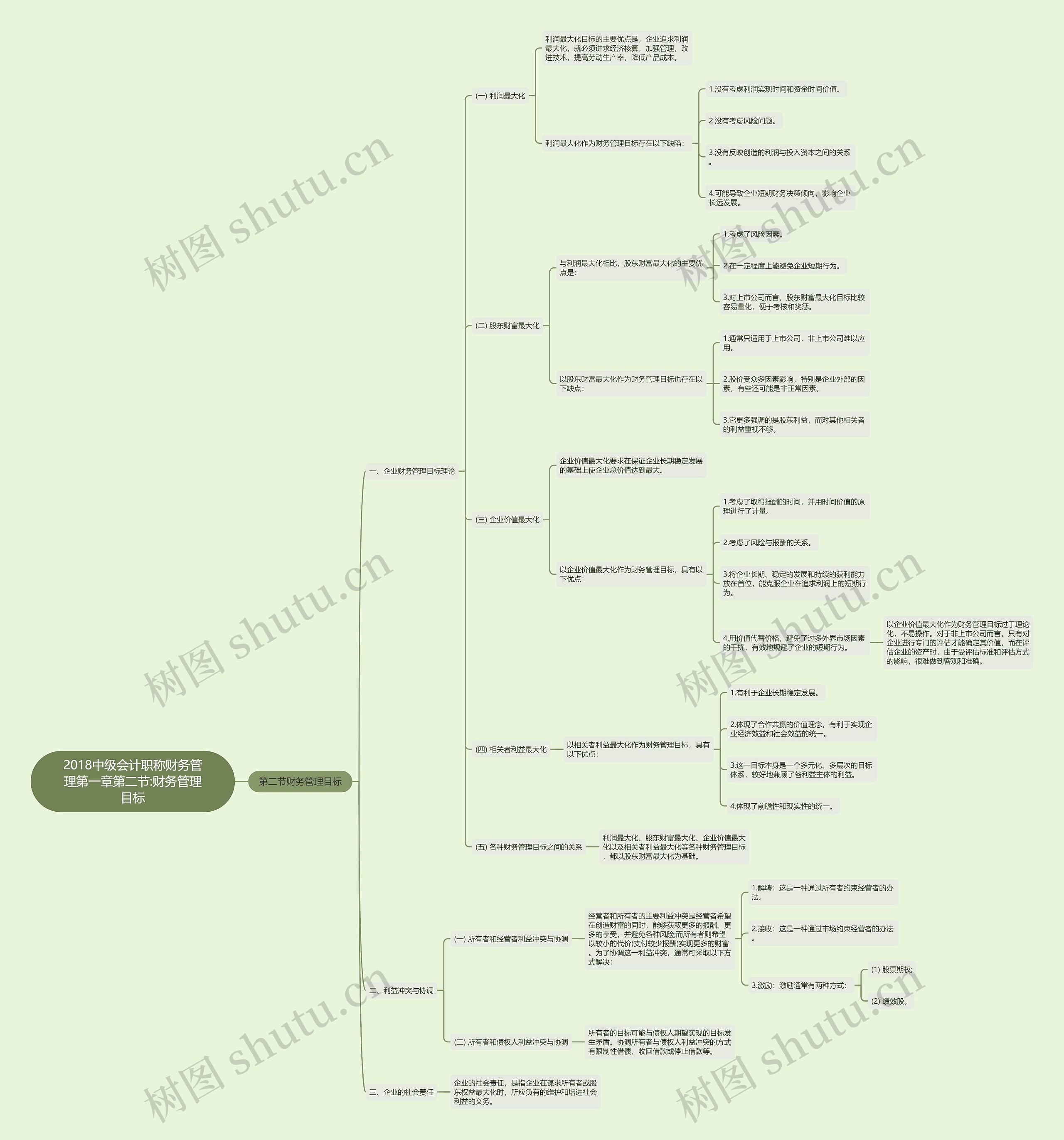 2018中级会计职称财务管理第一章第二节:财务管理目标 2018中级会计职称财务管理第一章第二节:财务管理目标