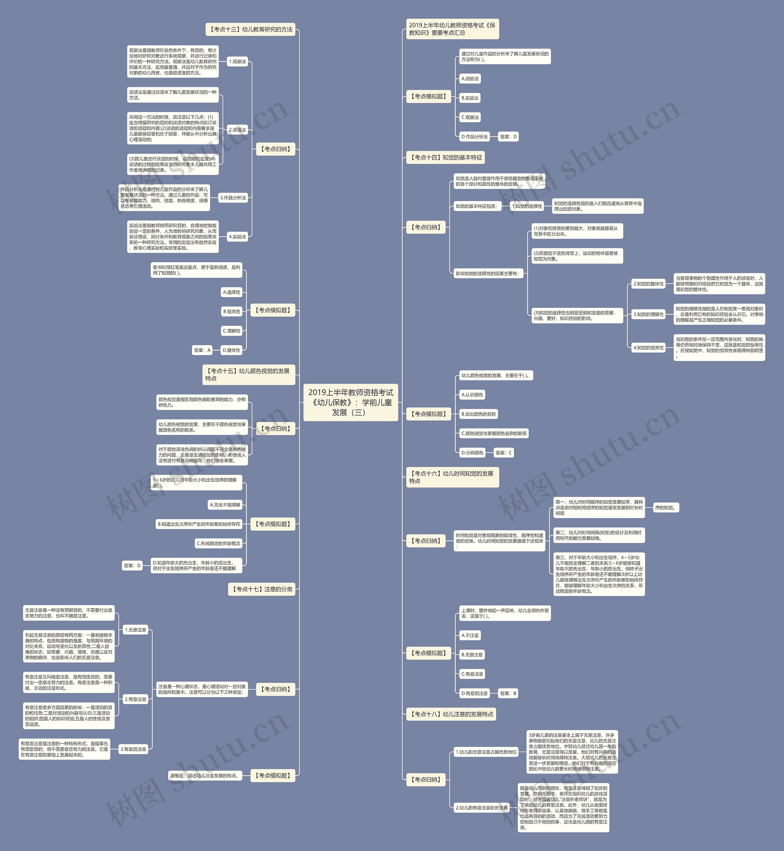 2019上半年教师资格考试《幼儿保教》:学前儿童发展(三) 2019上半年教师资格考试《幼儿保教》:学前儿童发展(三)
