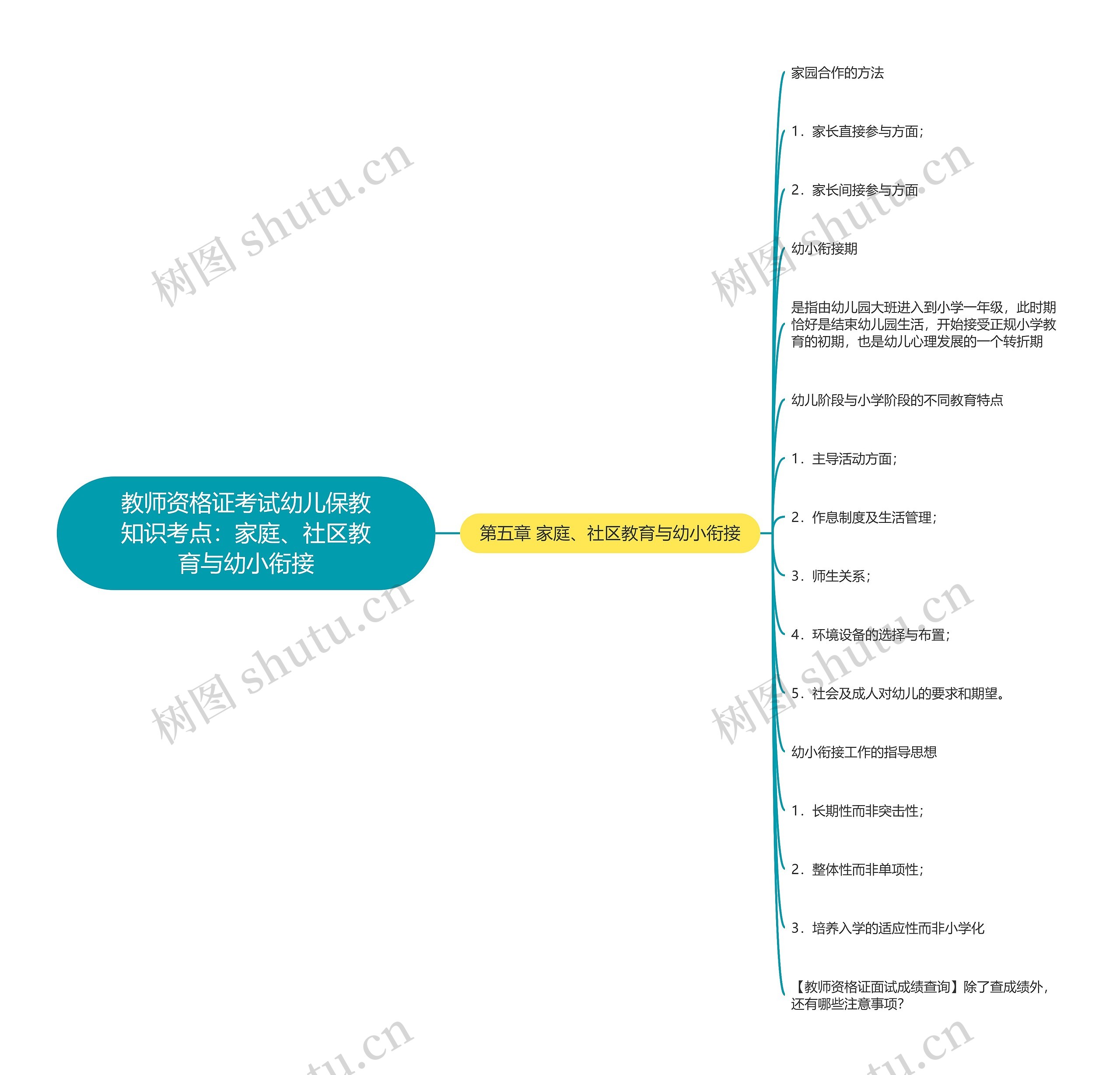 教师资格证考试幼儿保教知识考点：家庭、社区教育与幼小衔接