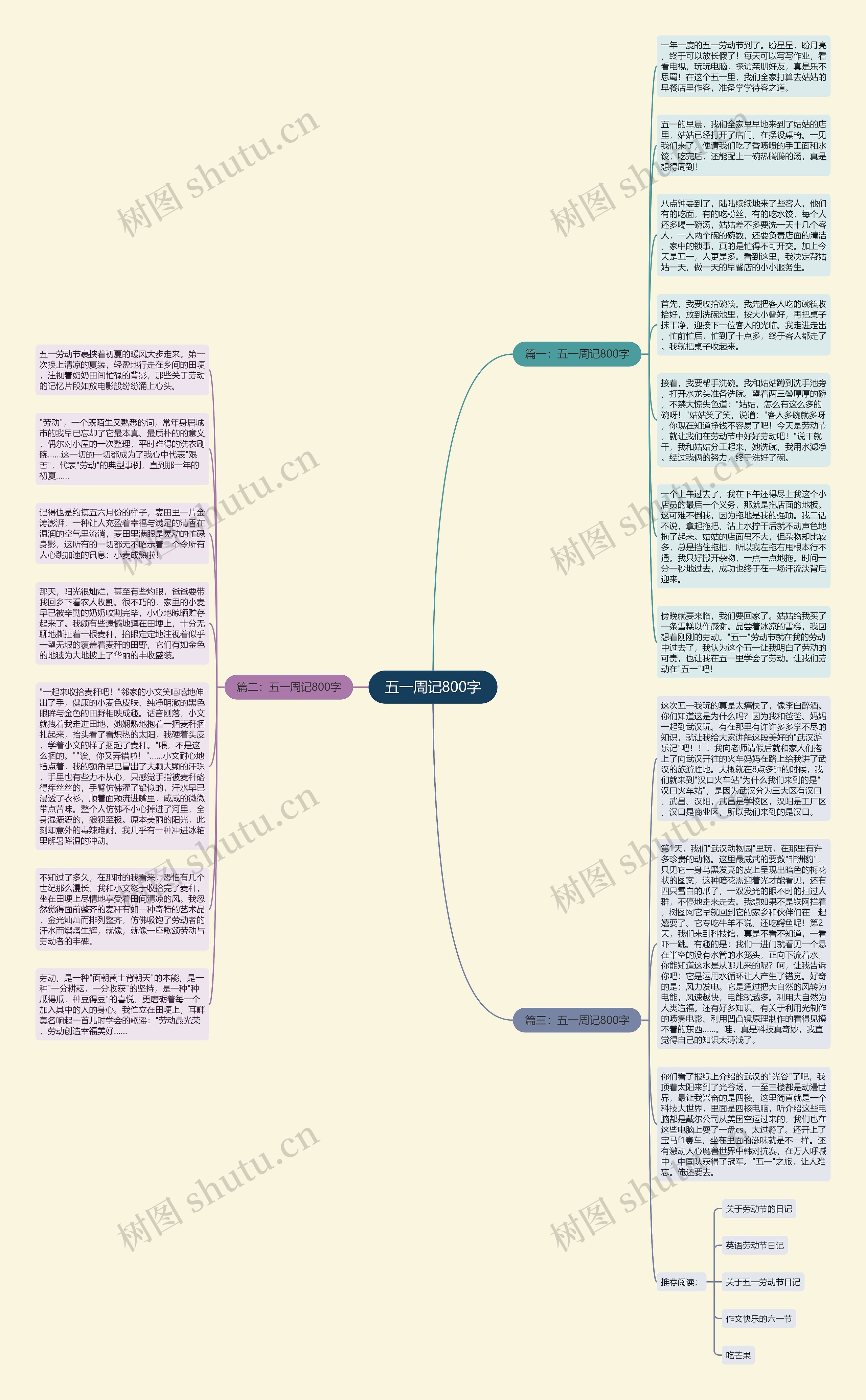 五一周记800字思维导图