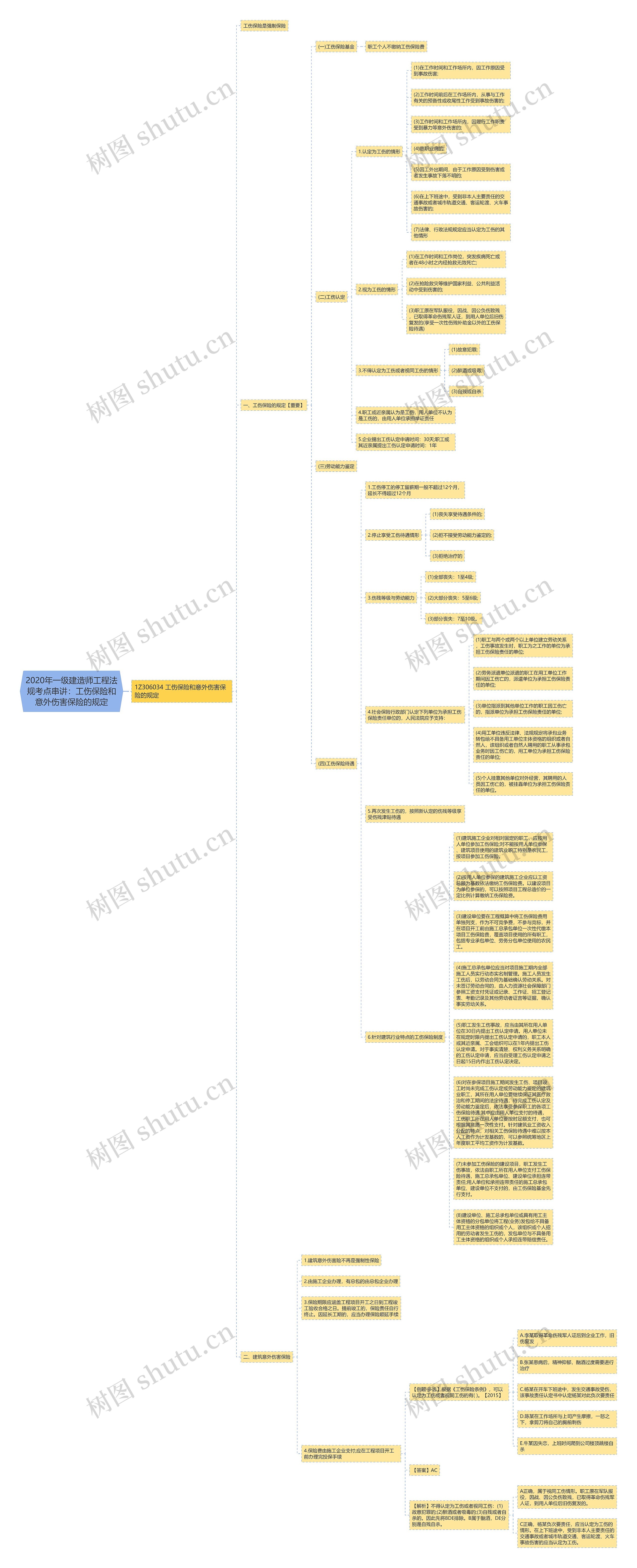 2020年一级建造师工程法规考点串讲：工伤保险和意外伤害保险的规定