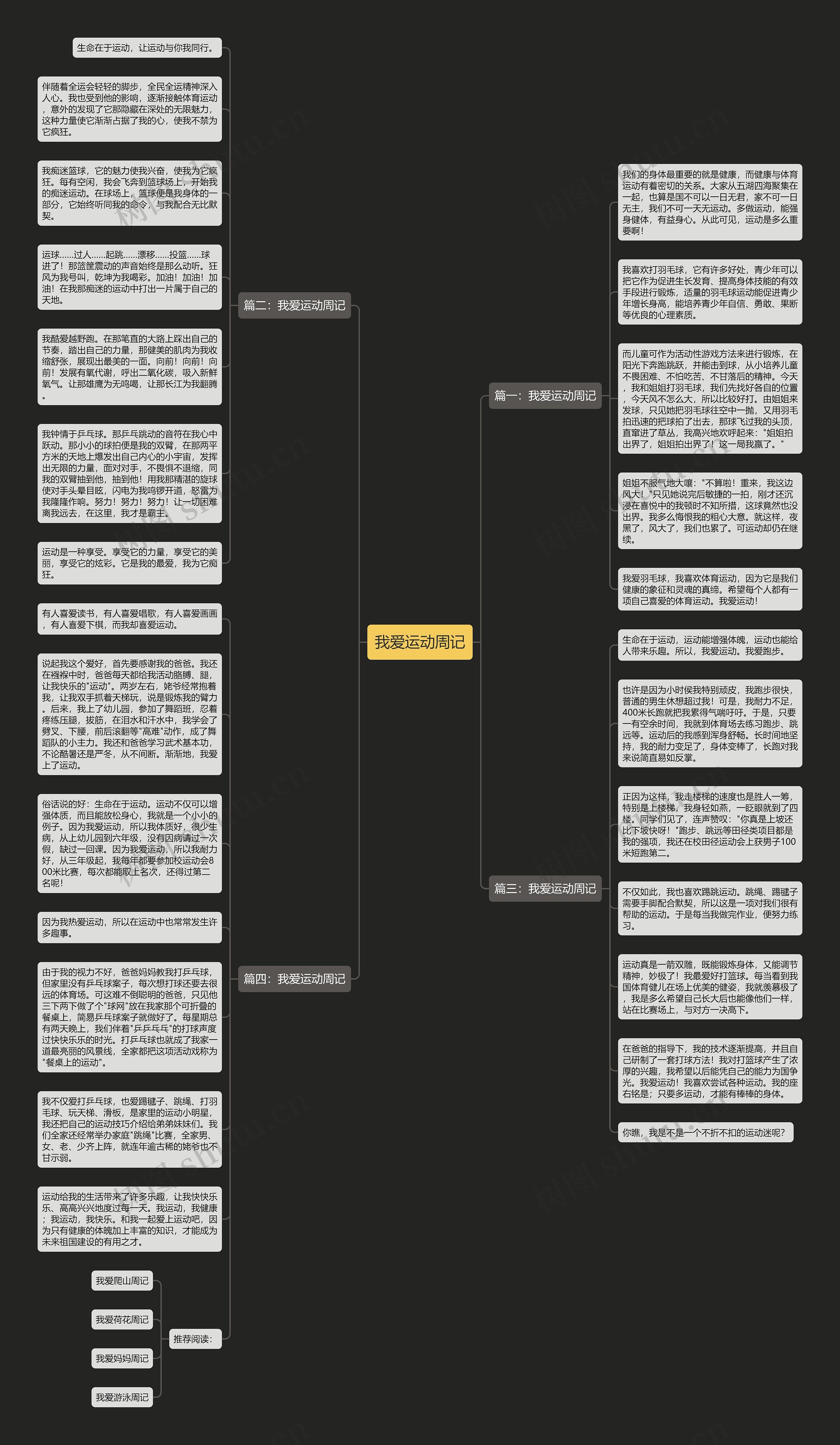 我爱运动周记思维导图